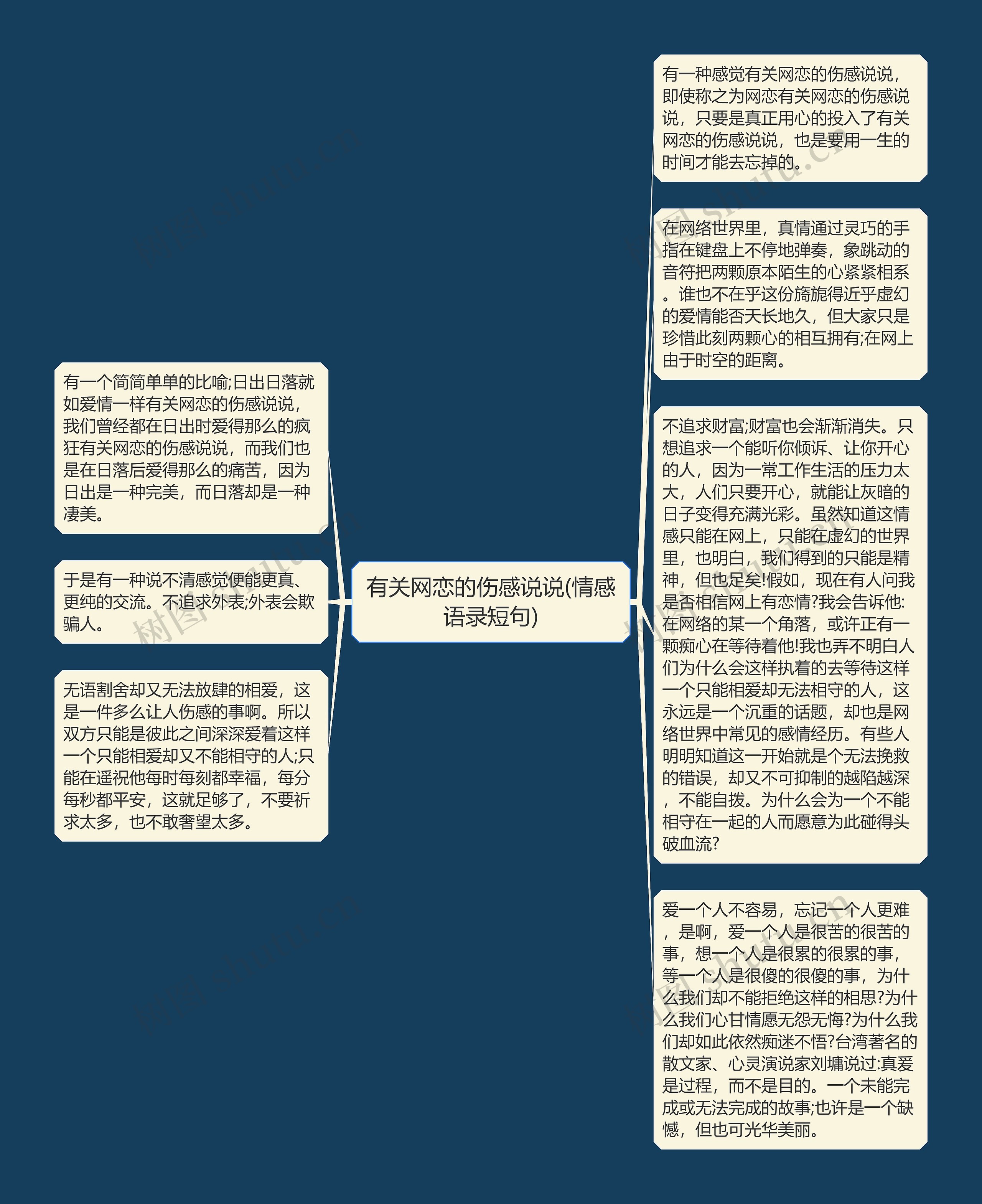 有关网恋的伤感说说(情感语录短句)思维导图