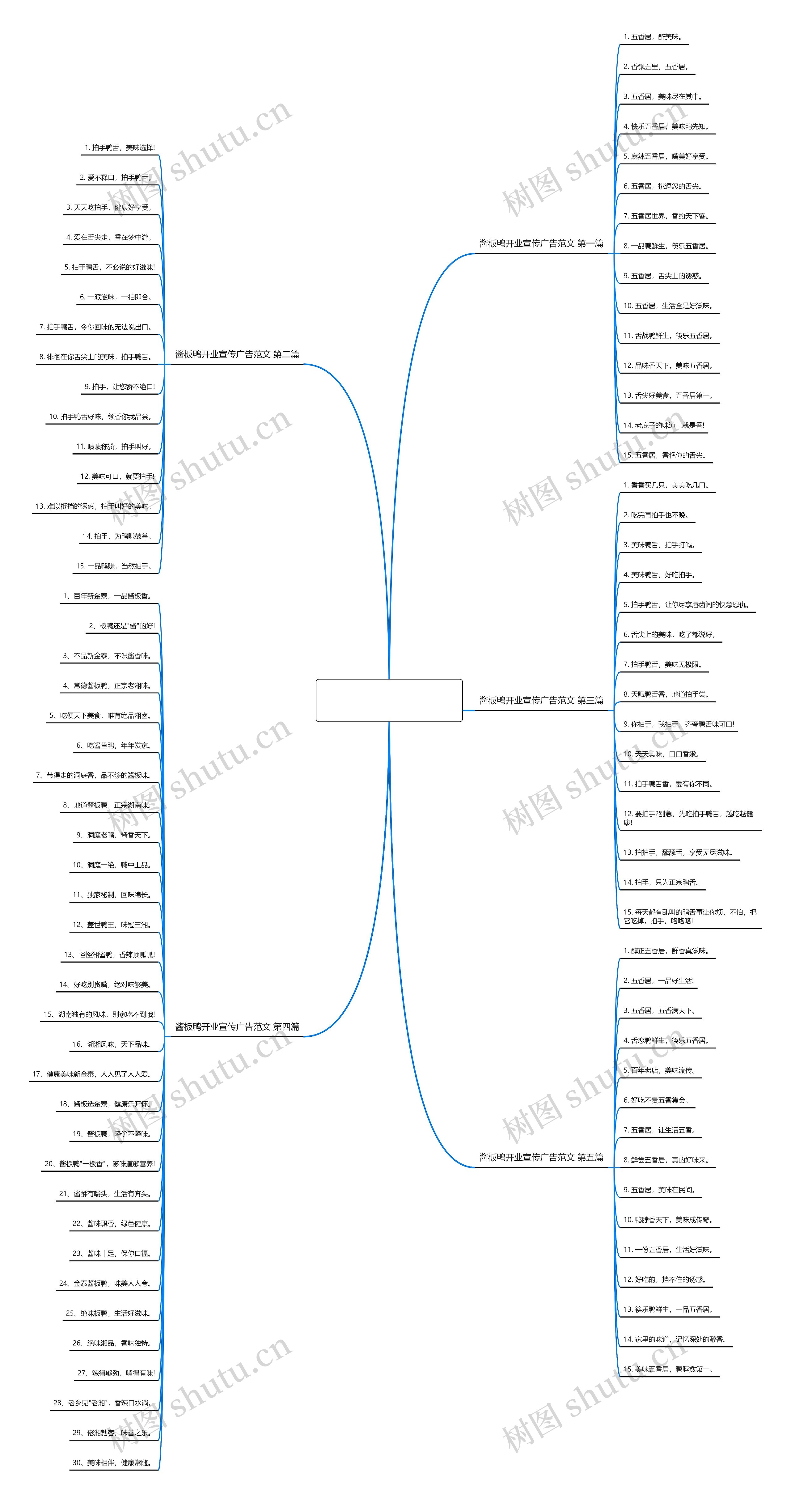 酱板鸭开业宣传广告范文(精选5篇)思维导图