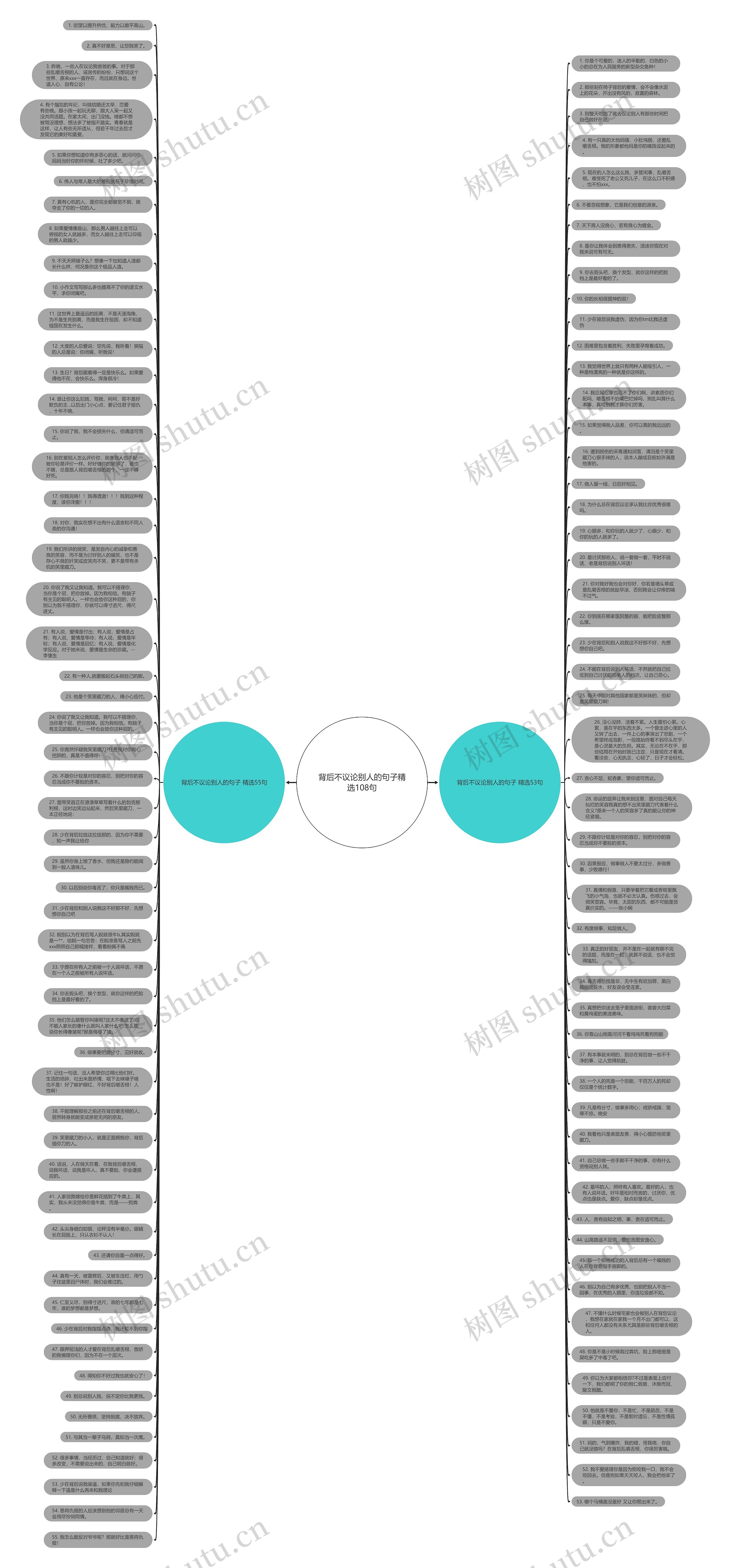 背后不议论别人的句子精选108句思维导图高清图 背后不议论别人的句子精选108句思维导图