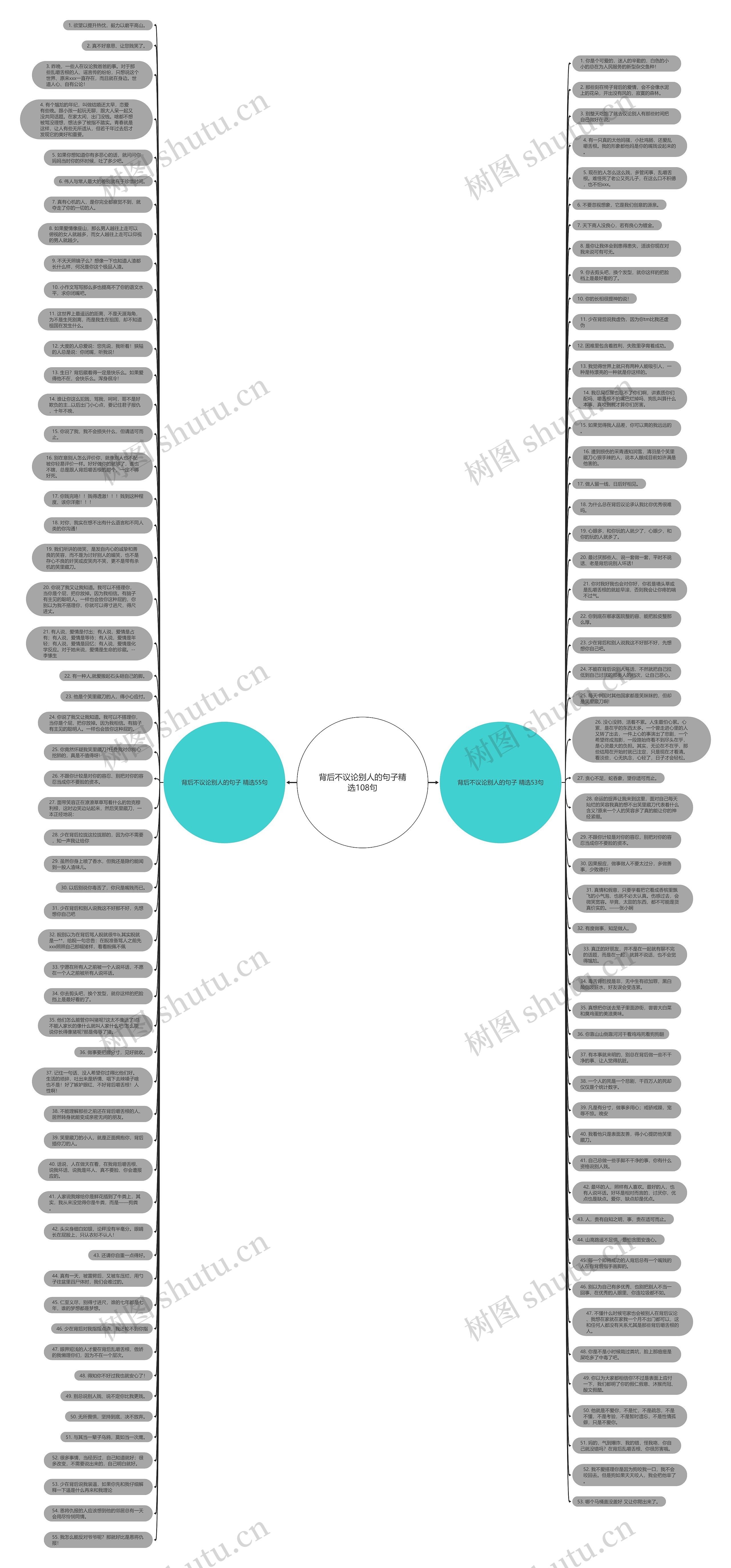背后不议论别人的句子精选108句思维导图