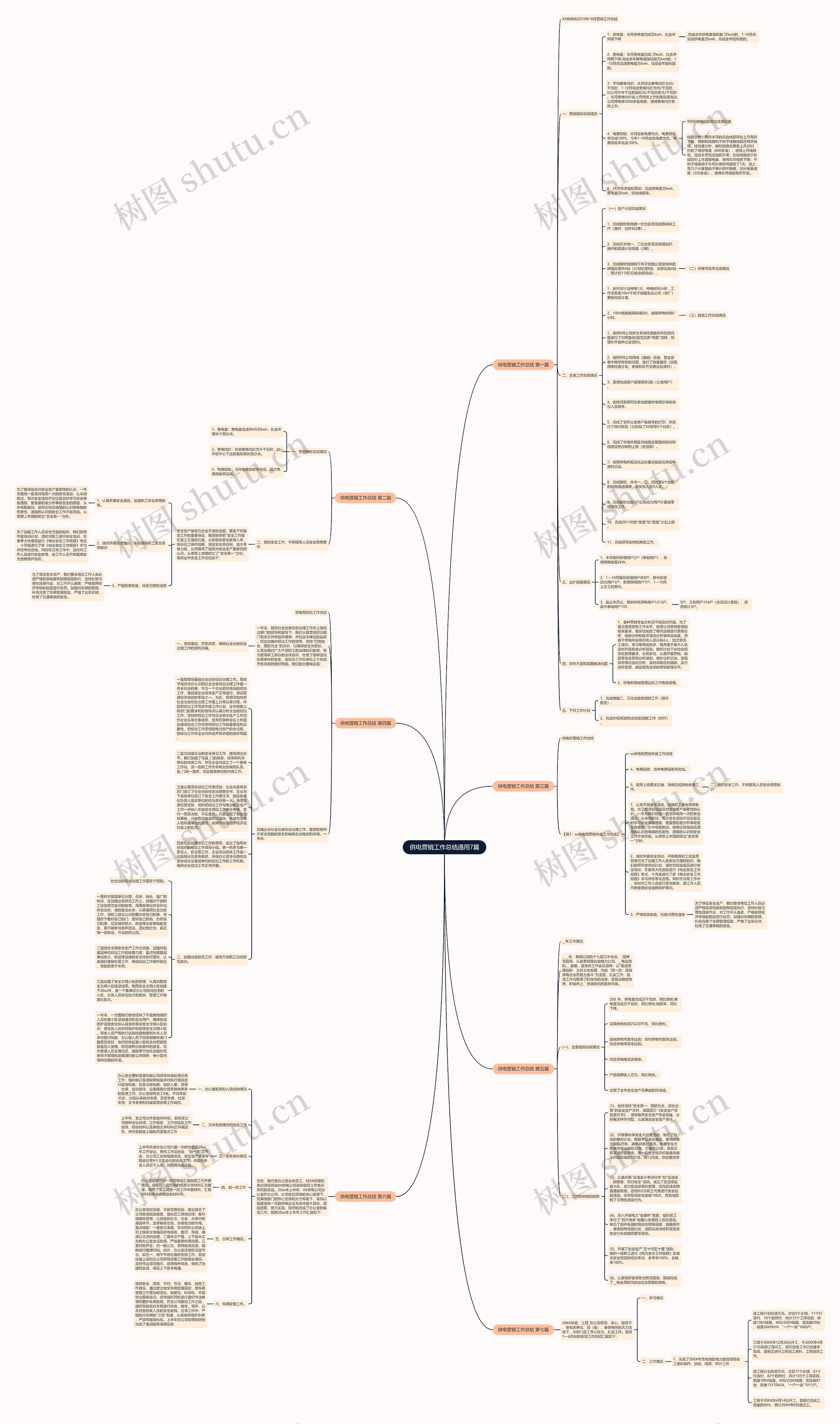 供电营销工作总结通用7篇思维导图