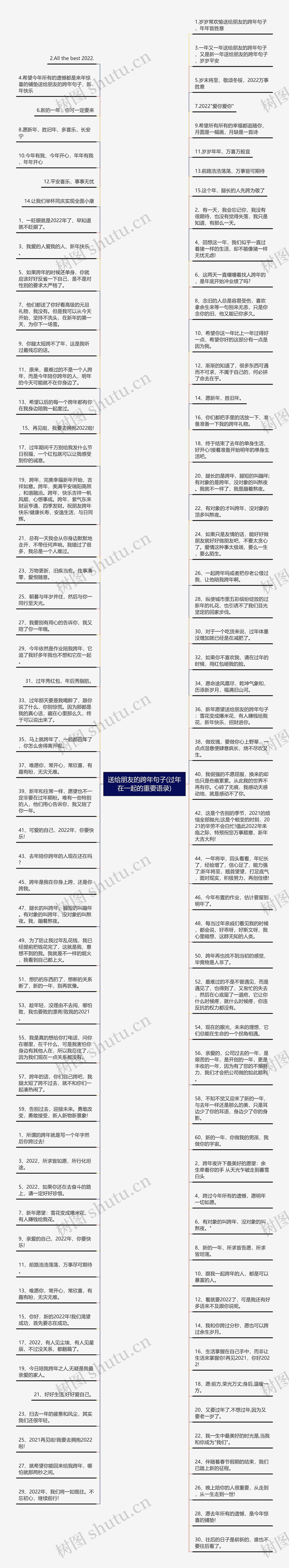 送给朋友的跨年句子(过年在一起的重要语录)