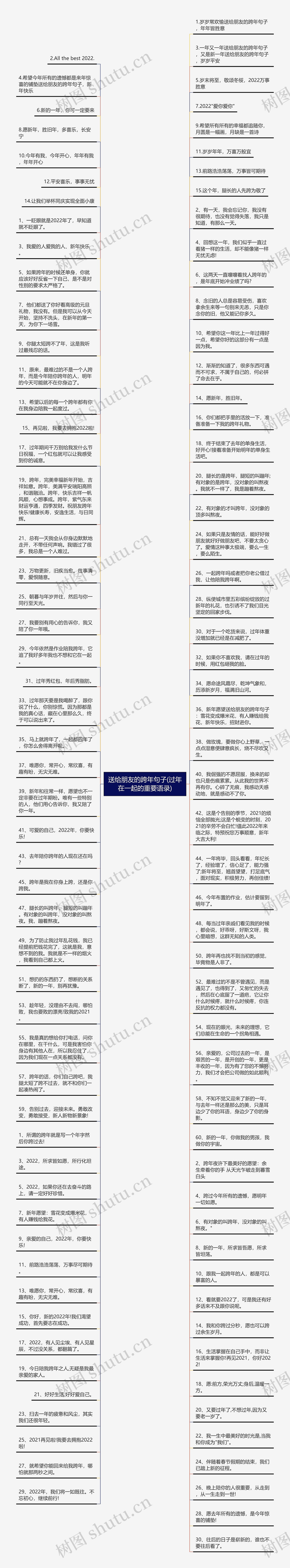 送给朋友的跨年句子(过年在一起的重要语录)思维导图