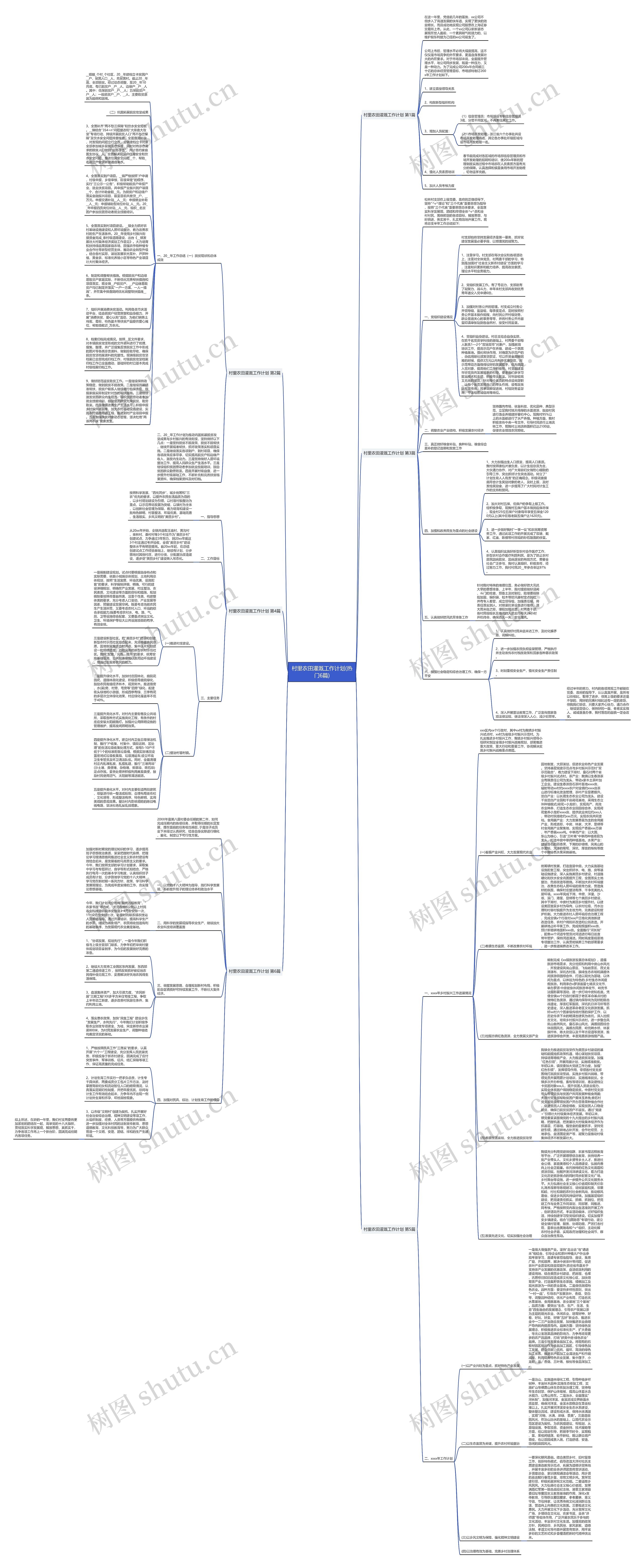 村里农田灌溉工作计划(热门6篇)思维导图