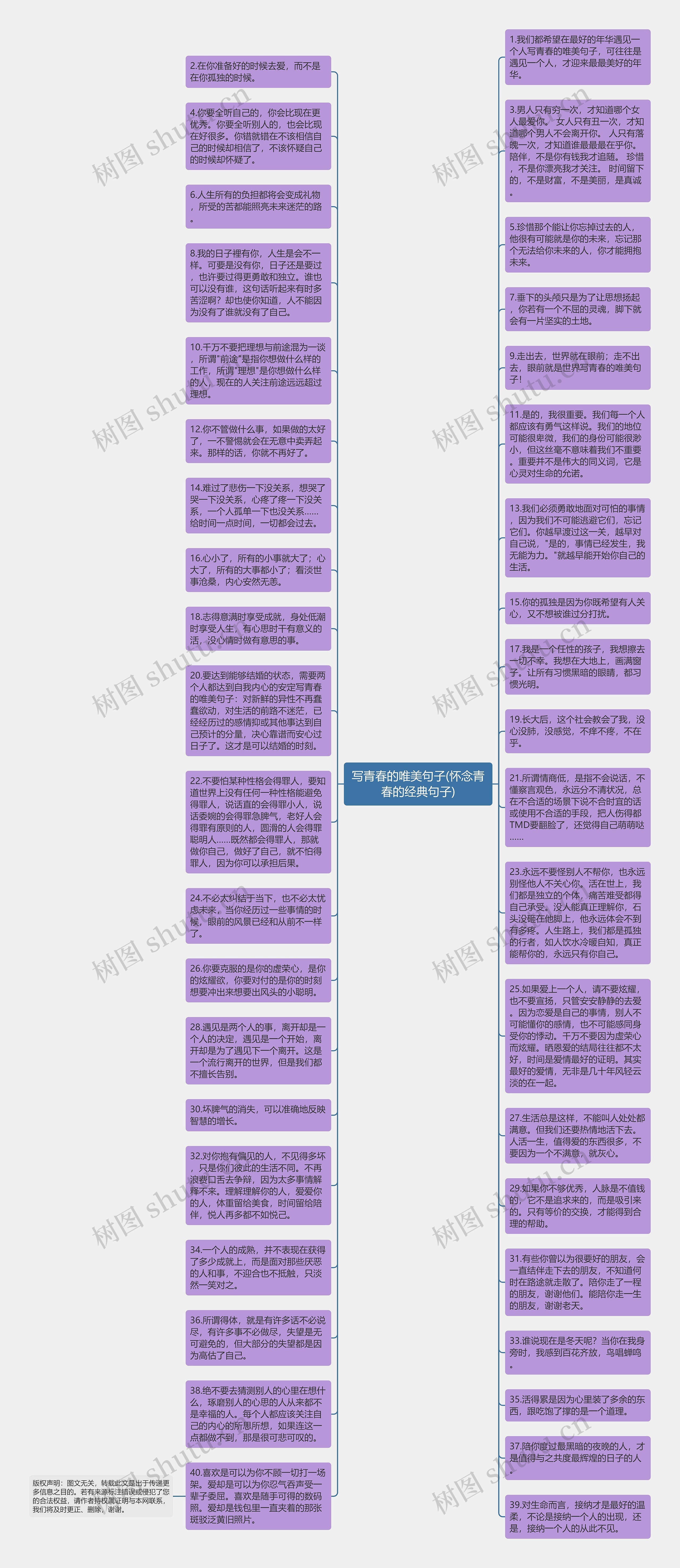 写青春的唯美句子(怀念青春的经典句子)思维导图