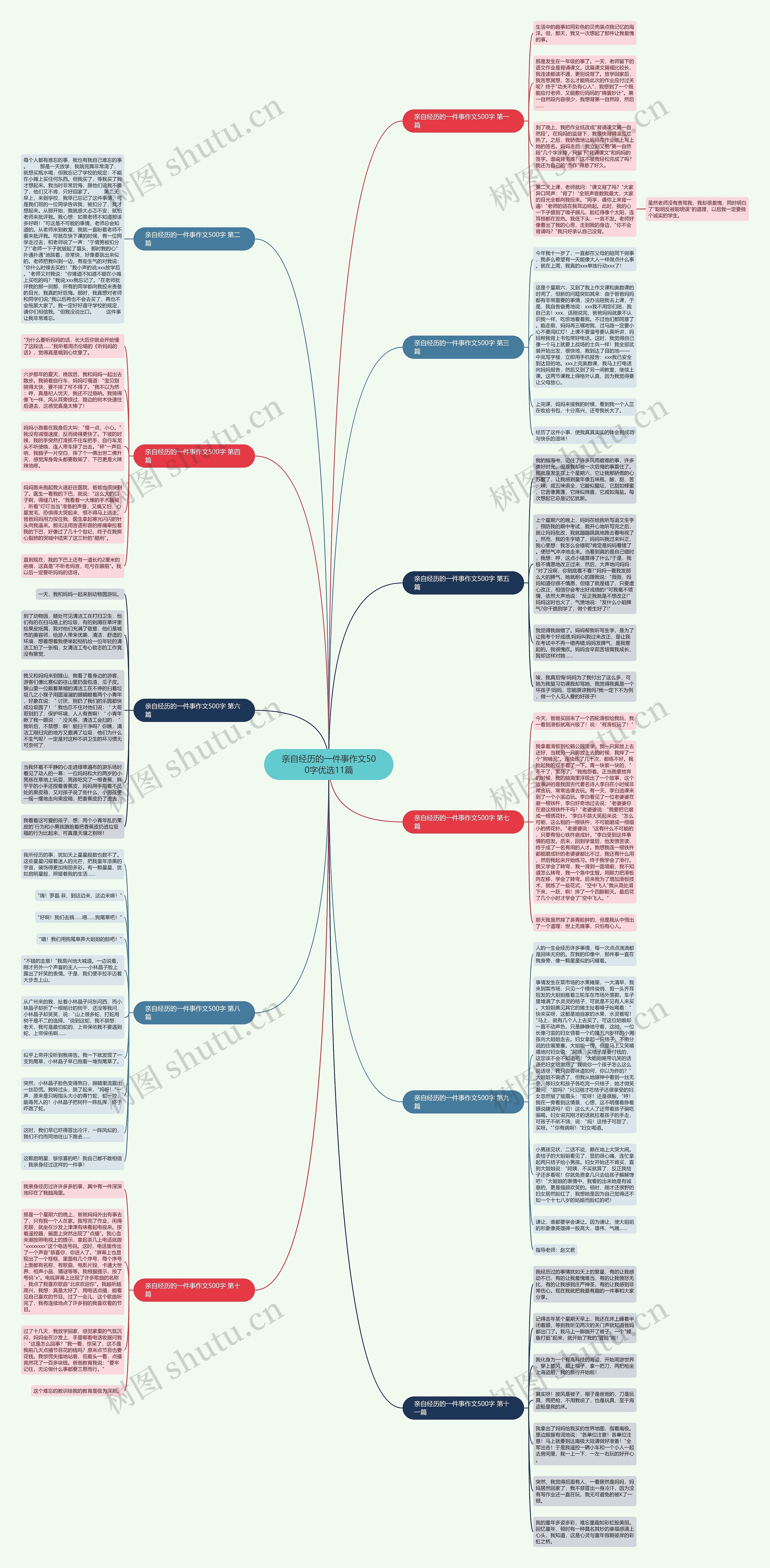 亲自经历的一件事作文500字优选11篇 亲自经历的一件事作文500字优选11篇