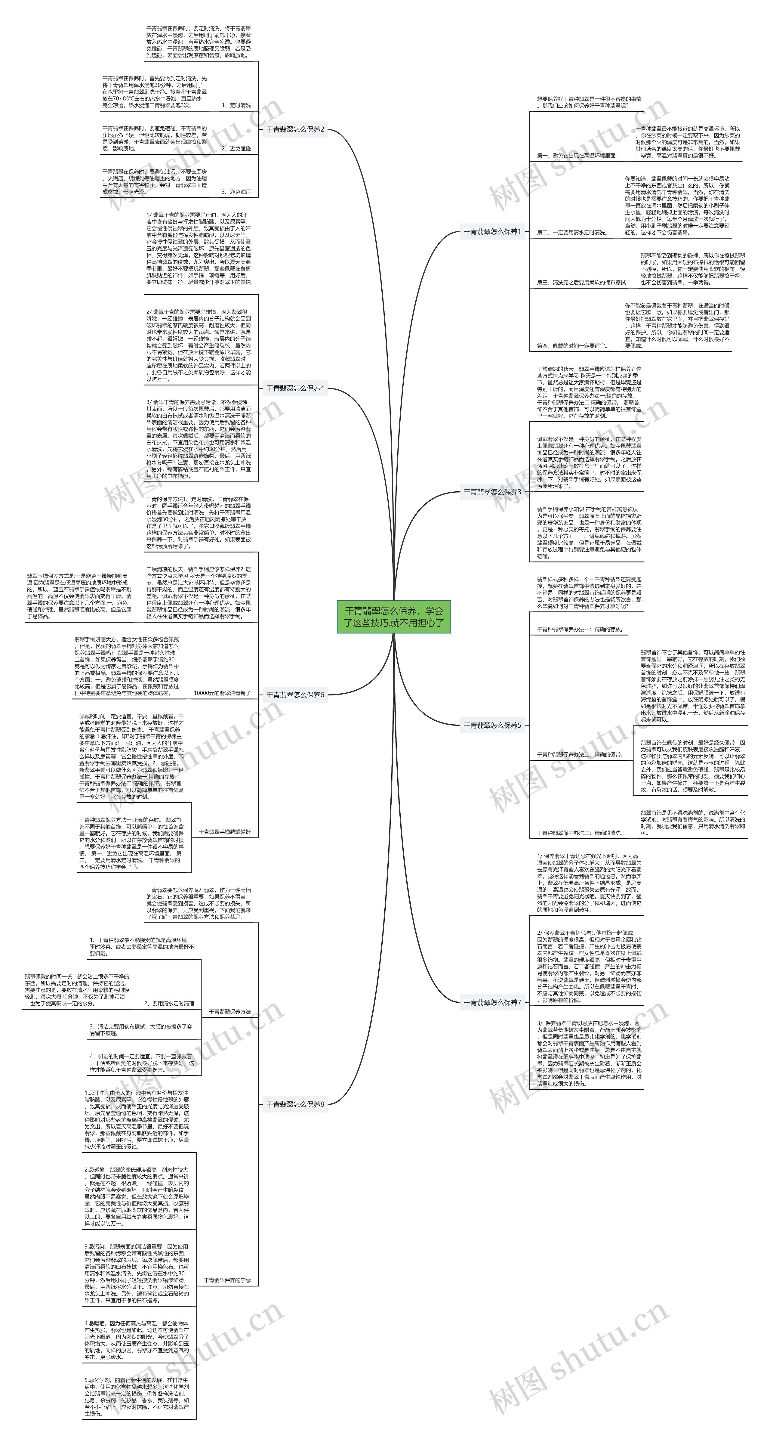 干青翡翠怎么保养，学会了这些技巧,就不用担心了思维导图