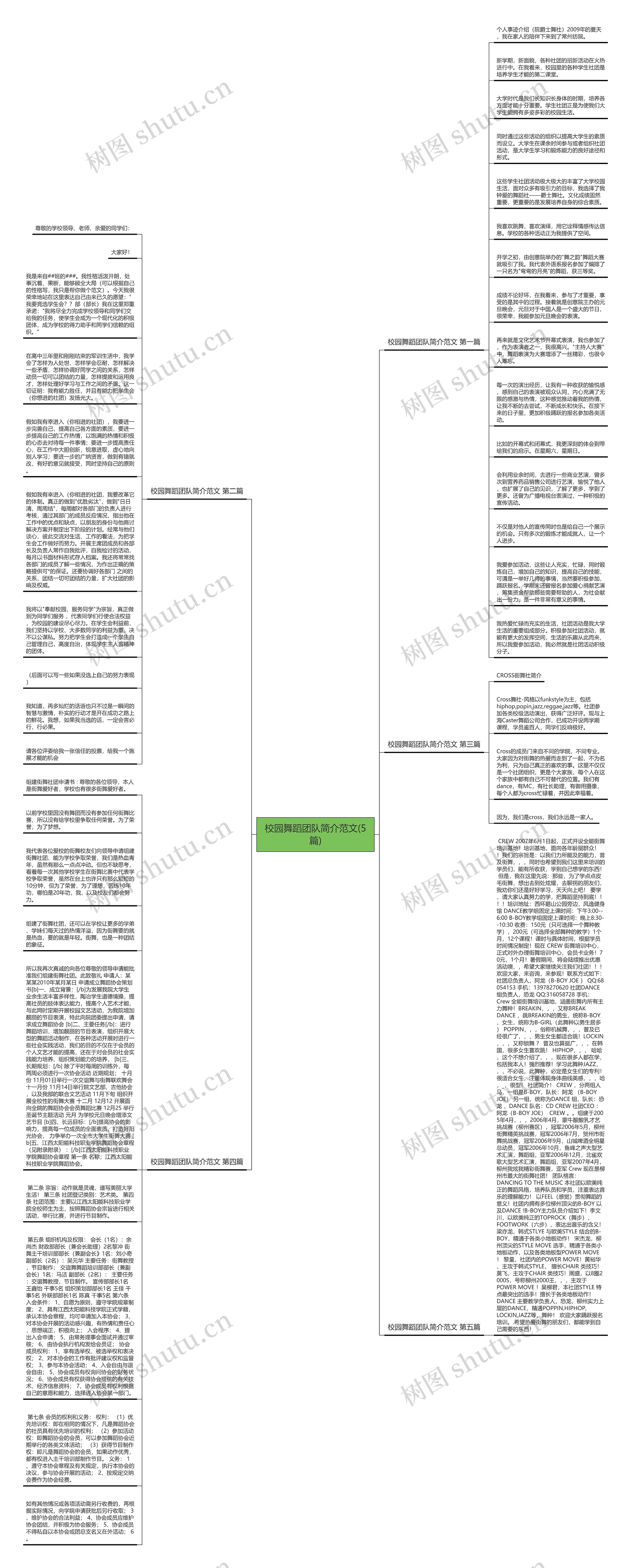 校园舞蹈团队简介范文(5篇)思维导图