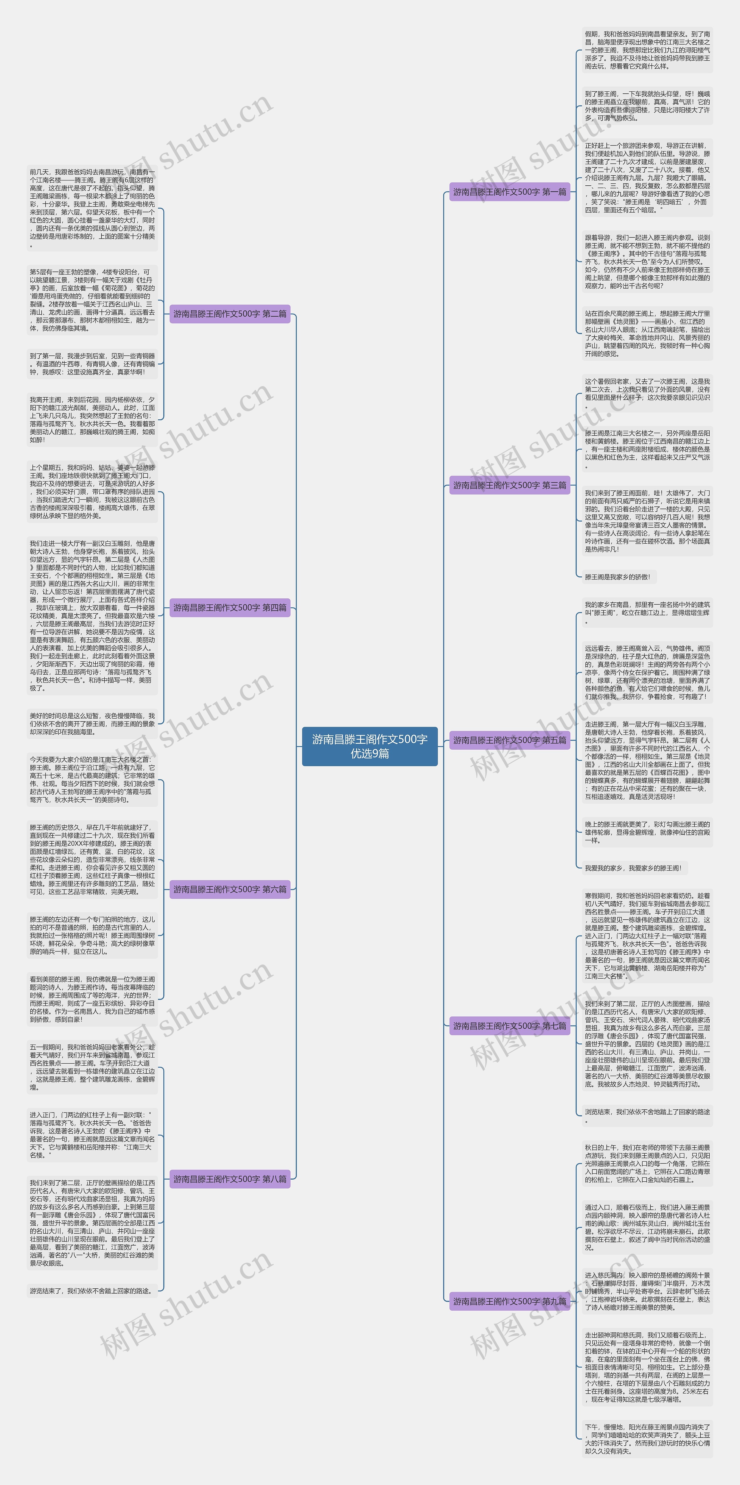 游南昌滕王阁作文500字优选9篇思维导图