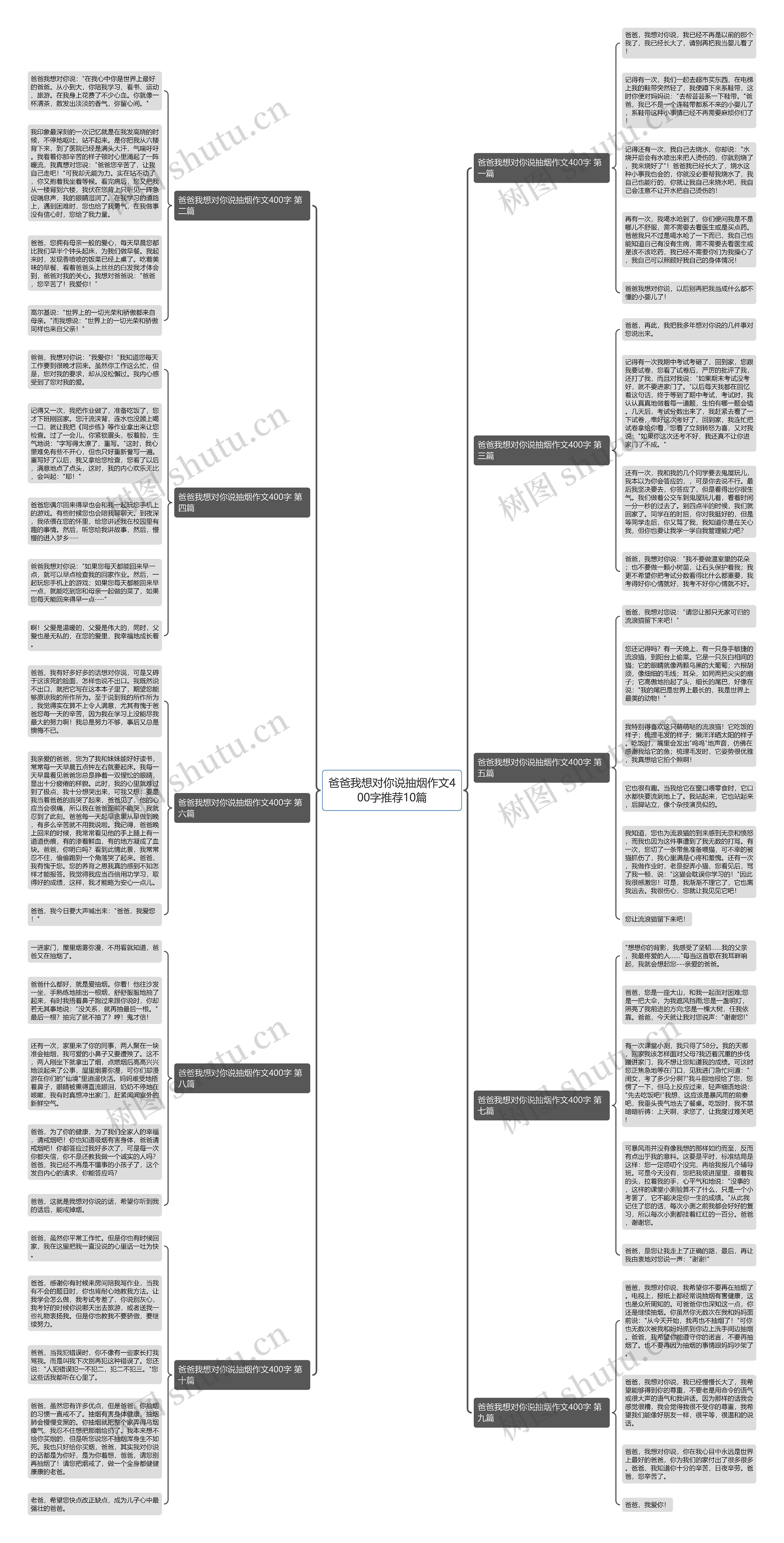 爸爸我想对你说抽烟作文400字推荐10篇思维导图
