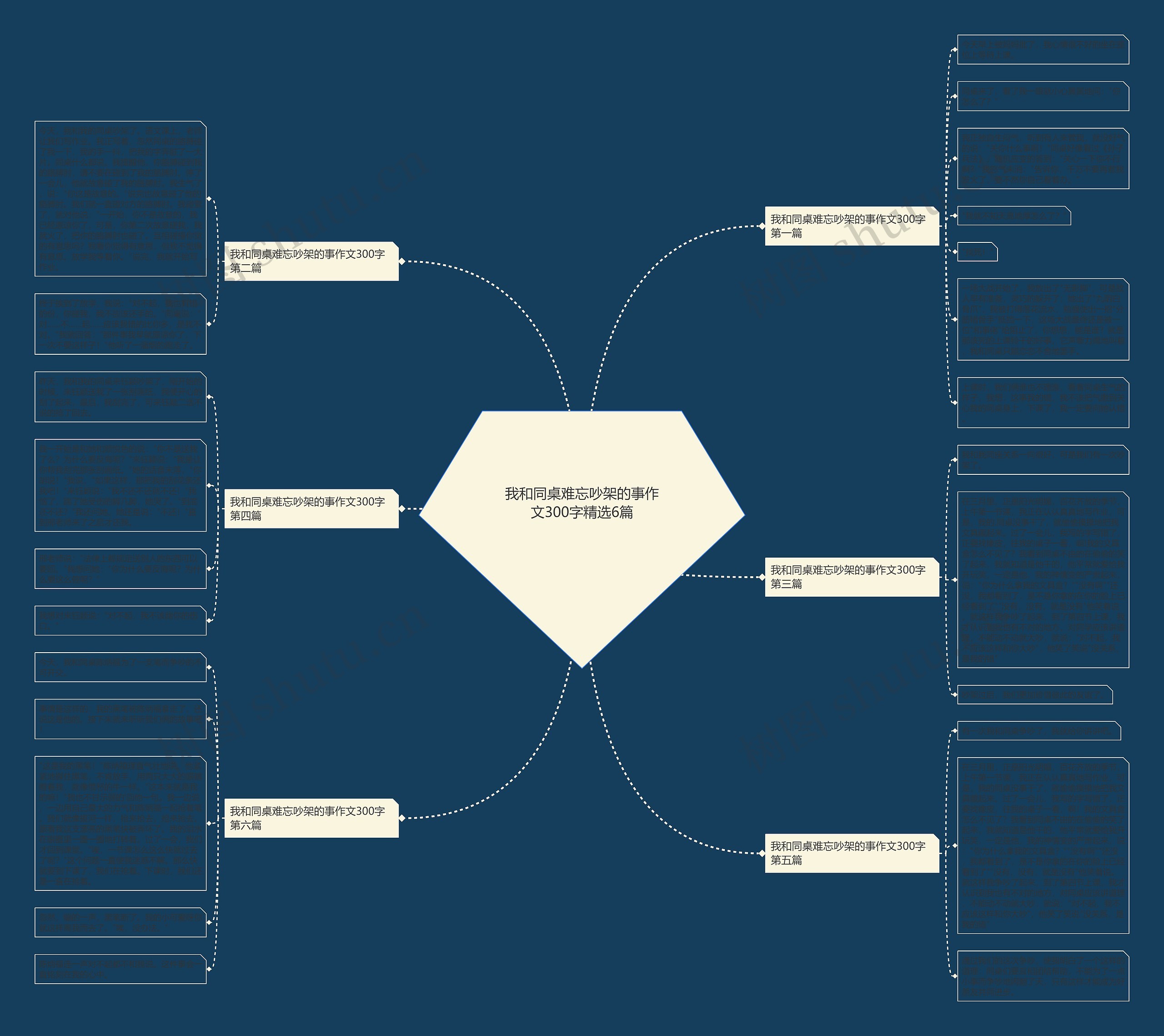 我和同桌难忘吵架的事作文300字精选6篇思维导图