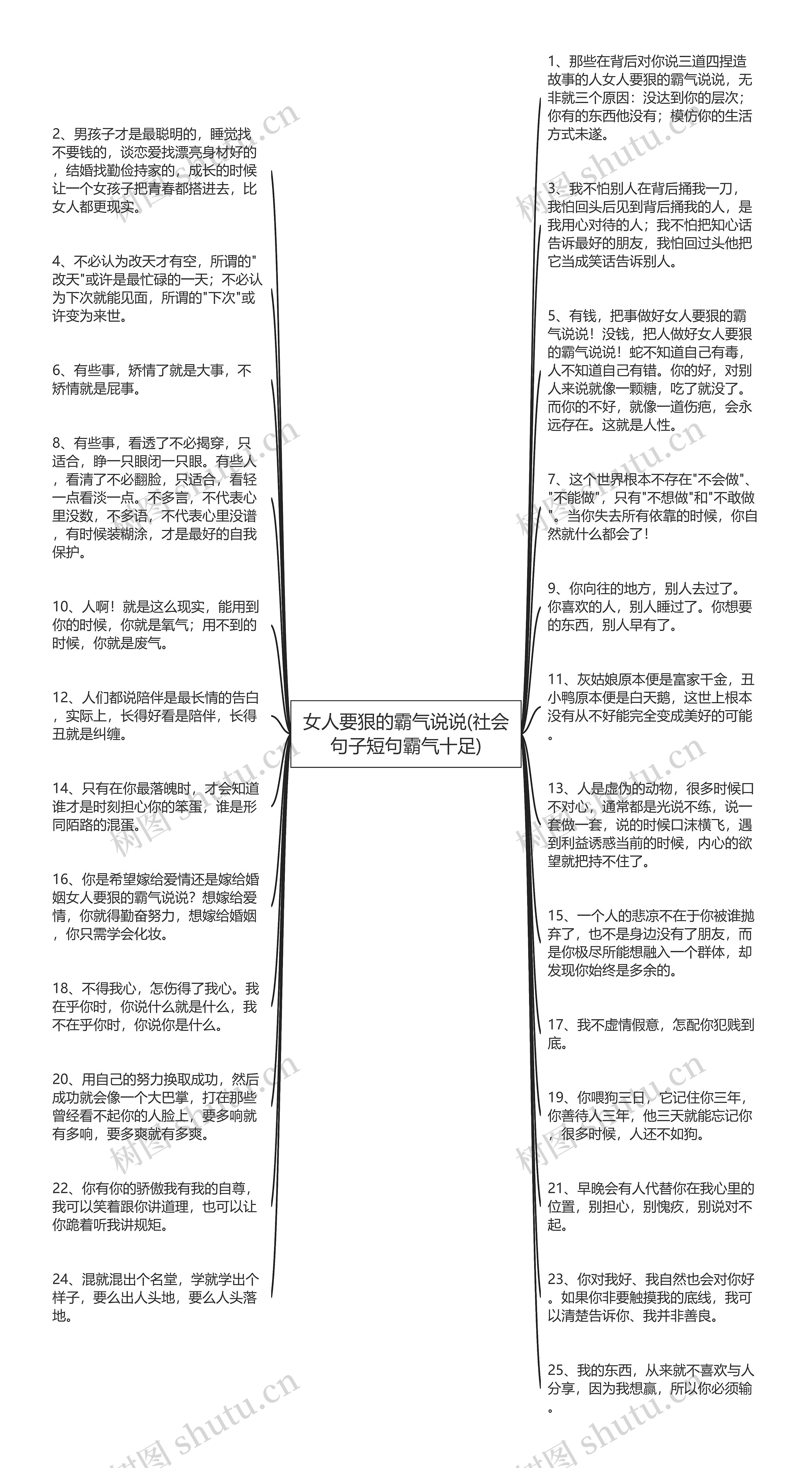 女人要狠的霸气说说(社会句子短句霸气十足)思维导图