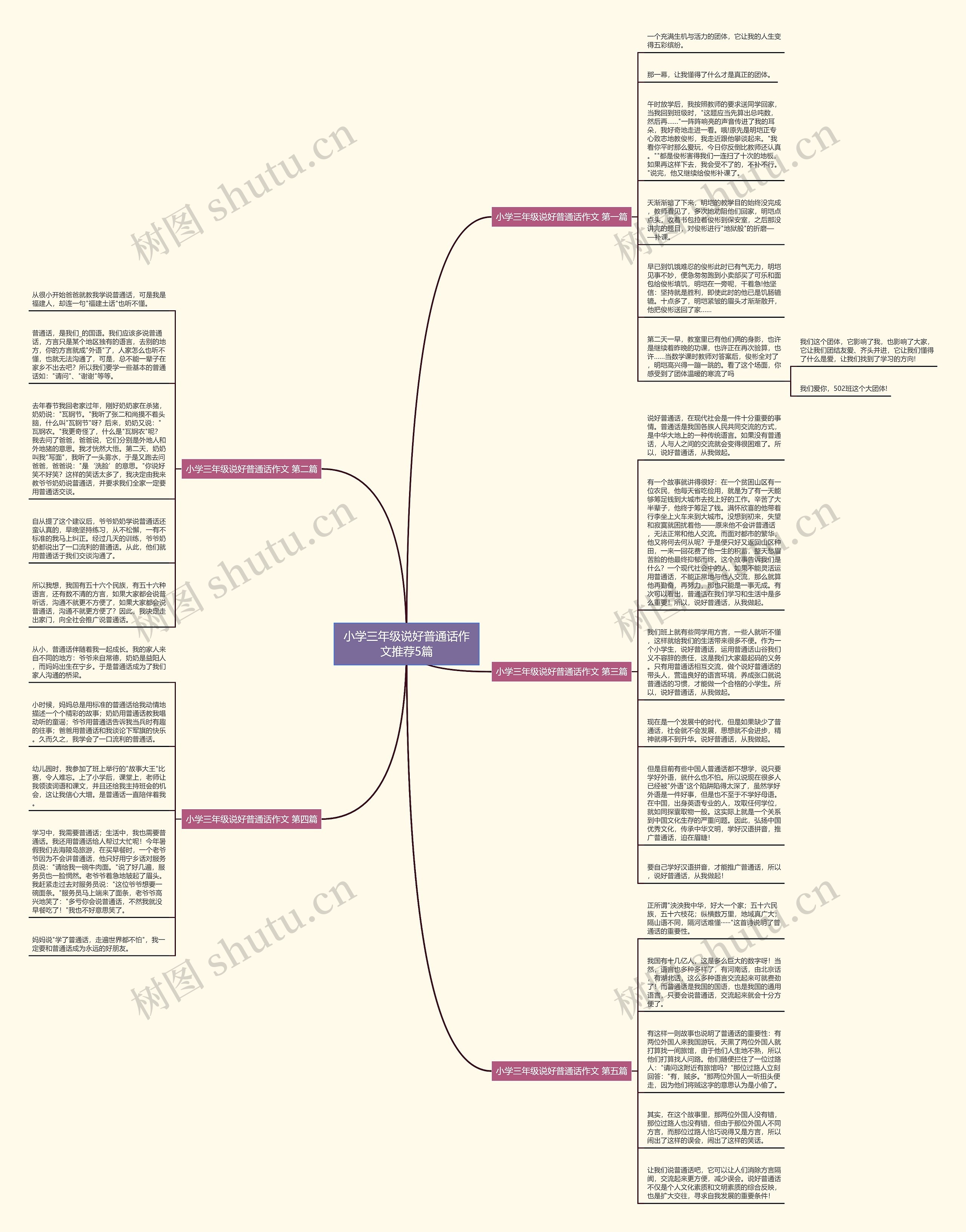 小学三年级说好普通话作文推荐5篇思维导图