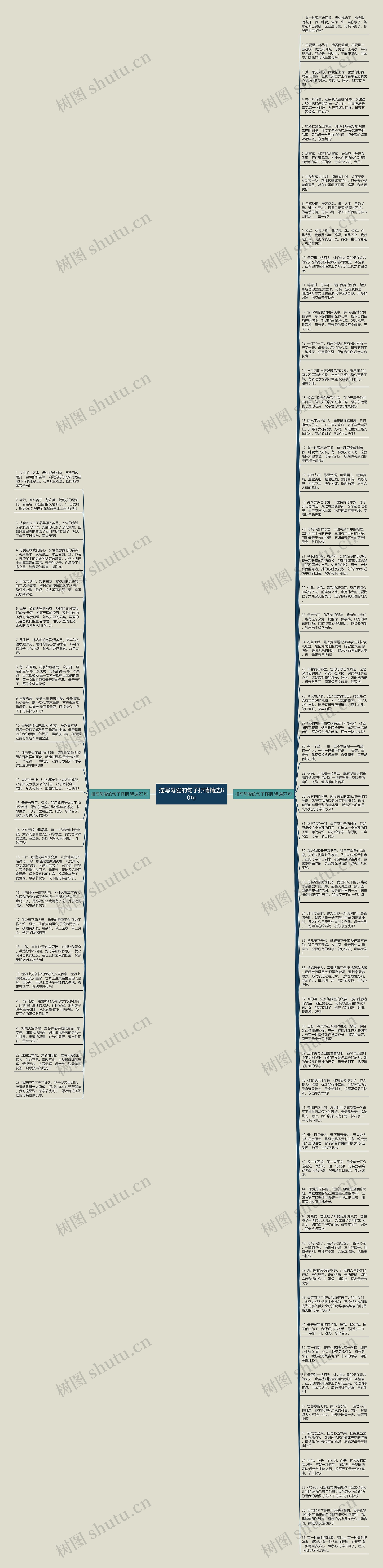 描写母爱的句子抒情精选80句思维导图