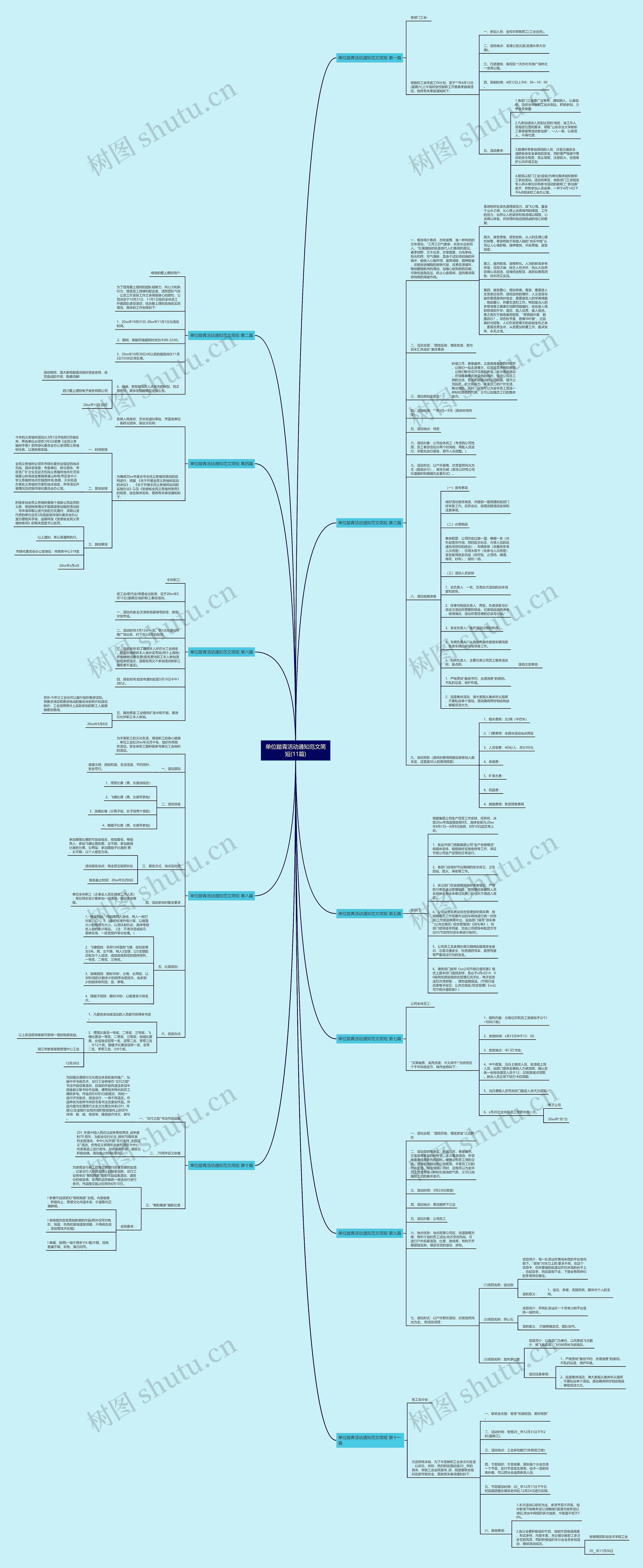 单位踏青活动通知范文简短(11篇)思维导图