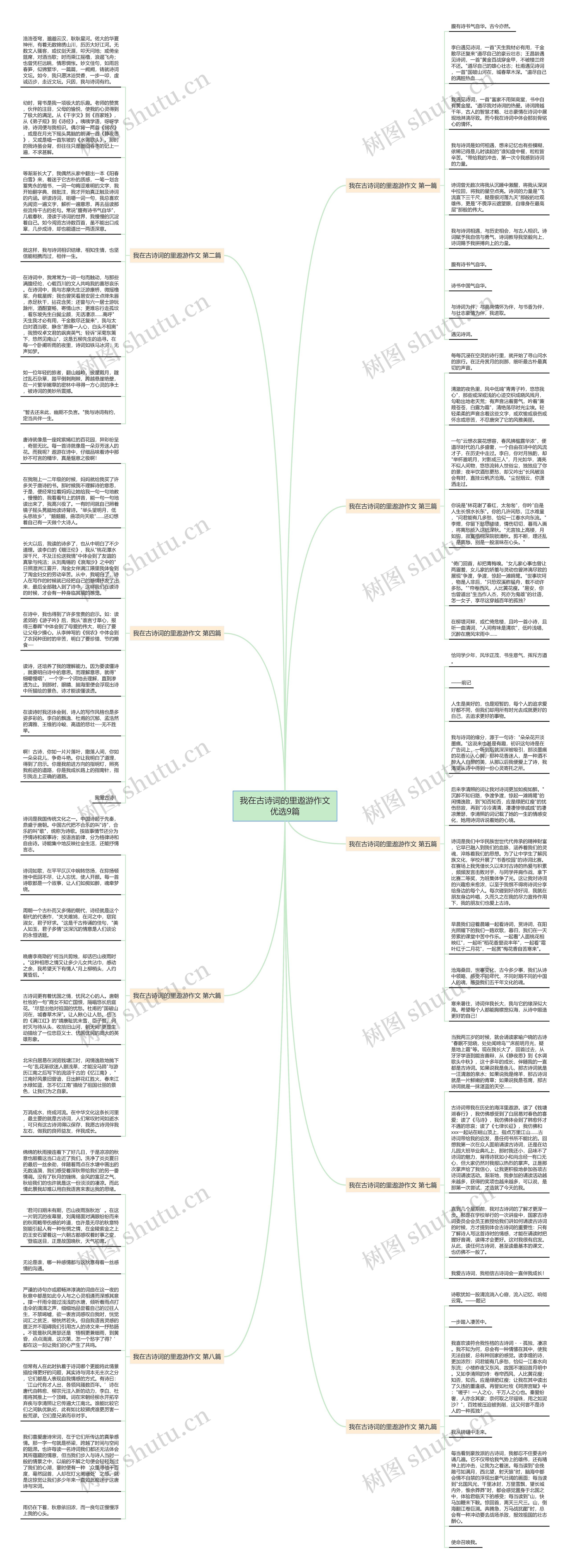 我在古诗词的里遨游作文优选9篇思维导图