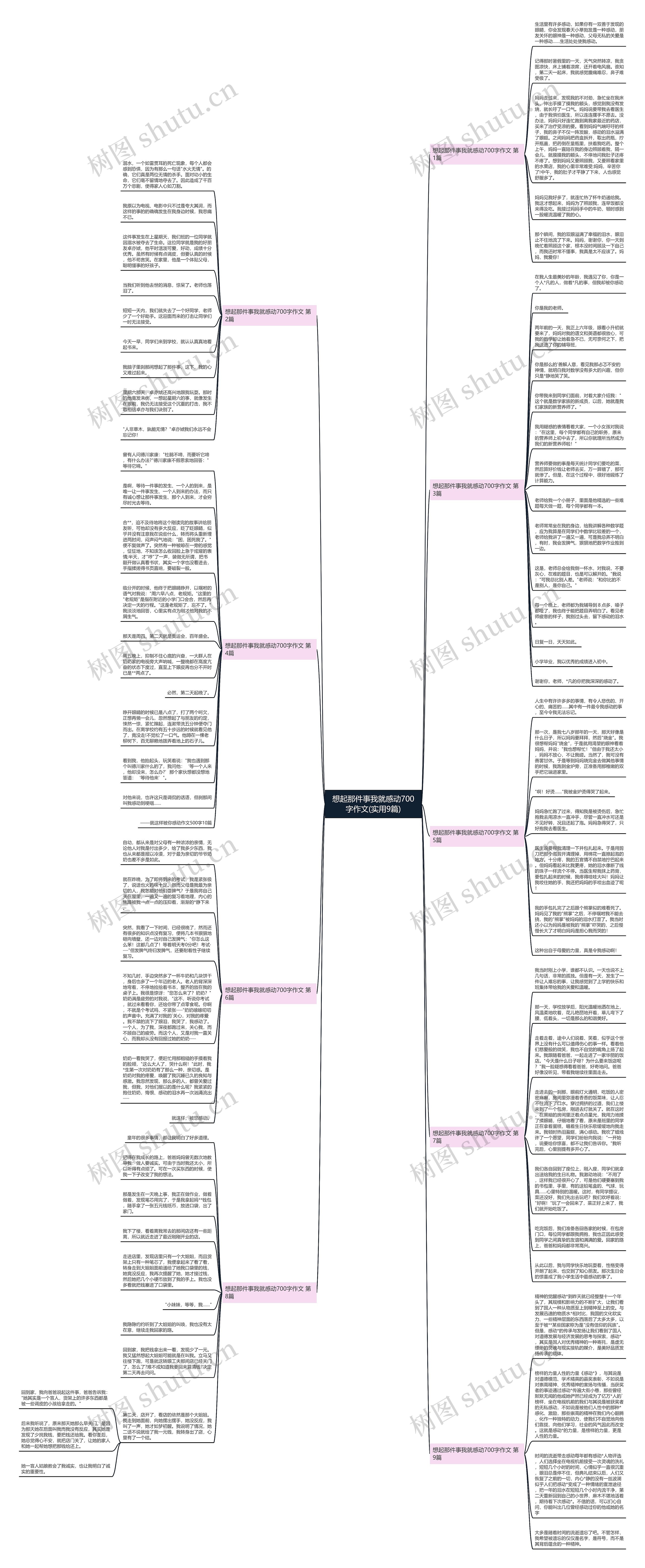 想起那件事我就感动700字作文(实用9篇) 想起那件事我就感动700字作文(实用9篇)