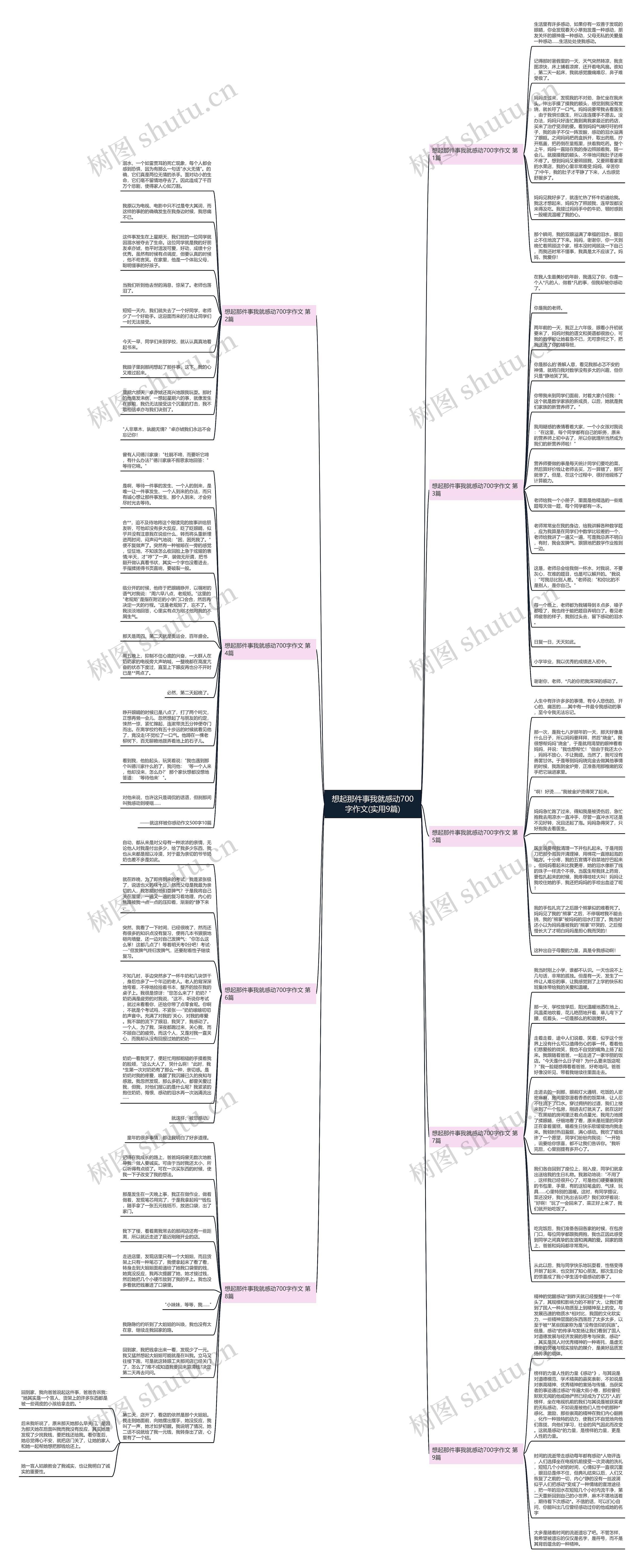 想起那件事我就感动700字作文(实用9篇)思维导图