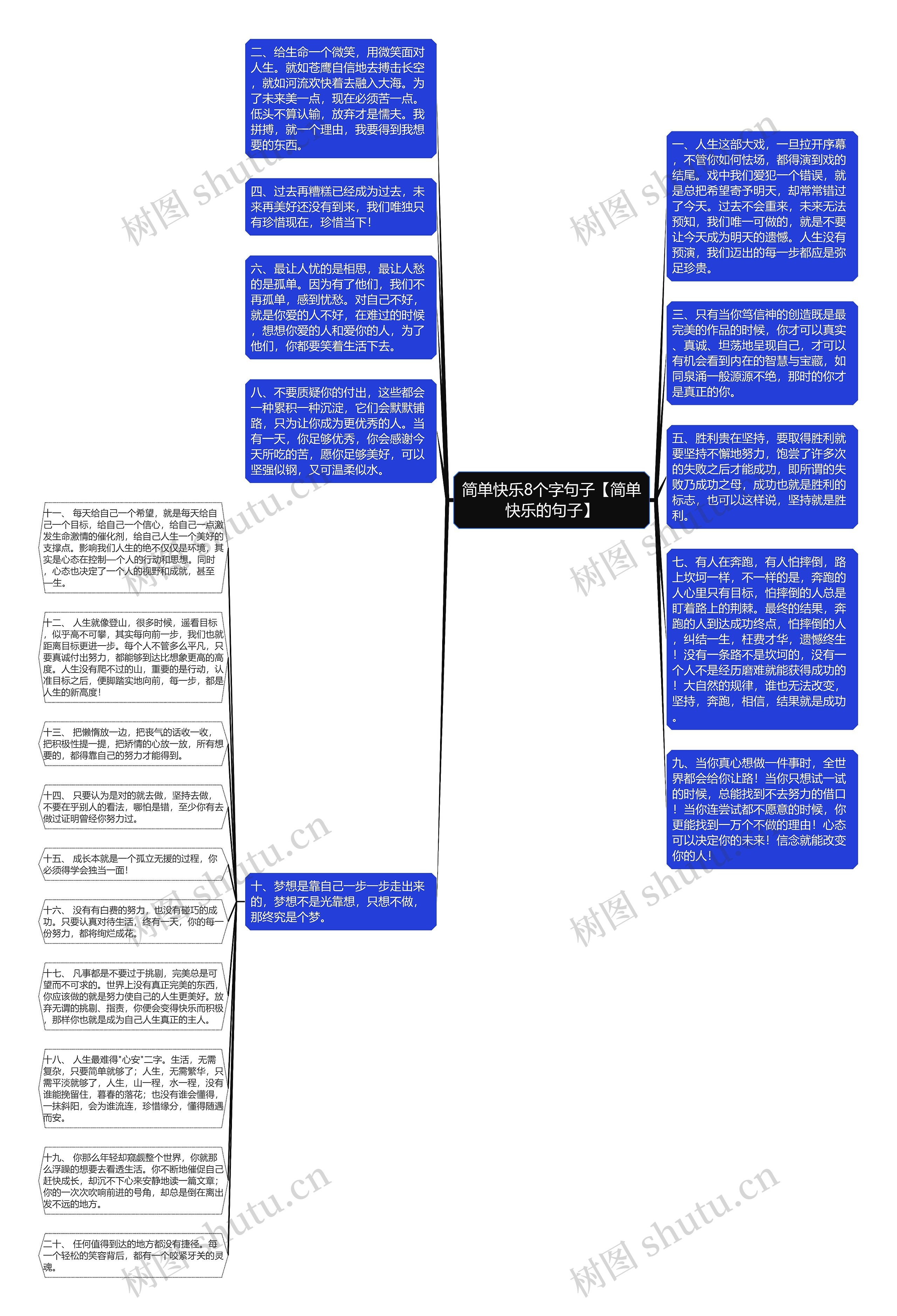 简单快乐8个字句子【简单快乐的句子】思维导图