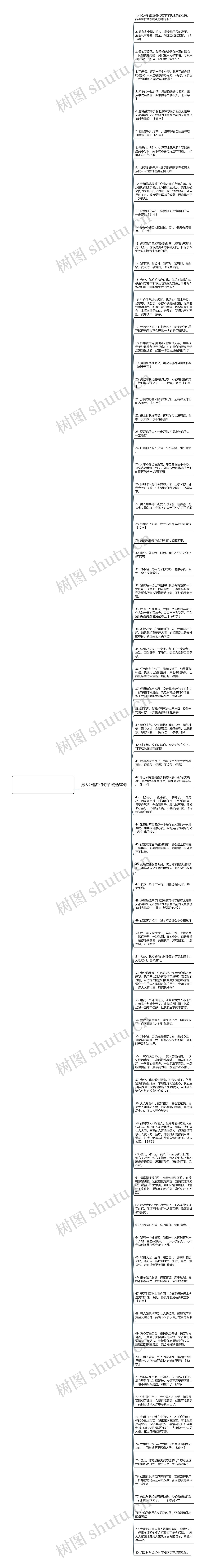 男人外遇后悔句子精选80句思维导图