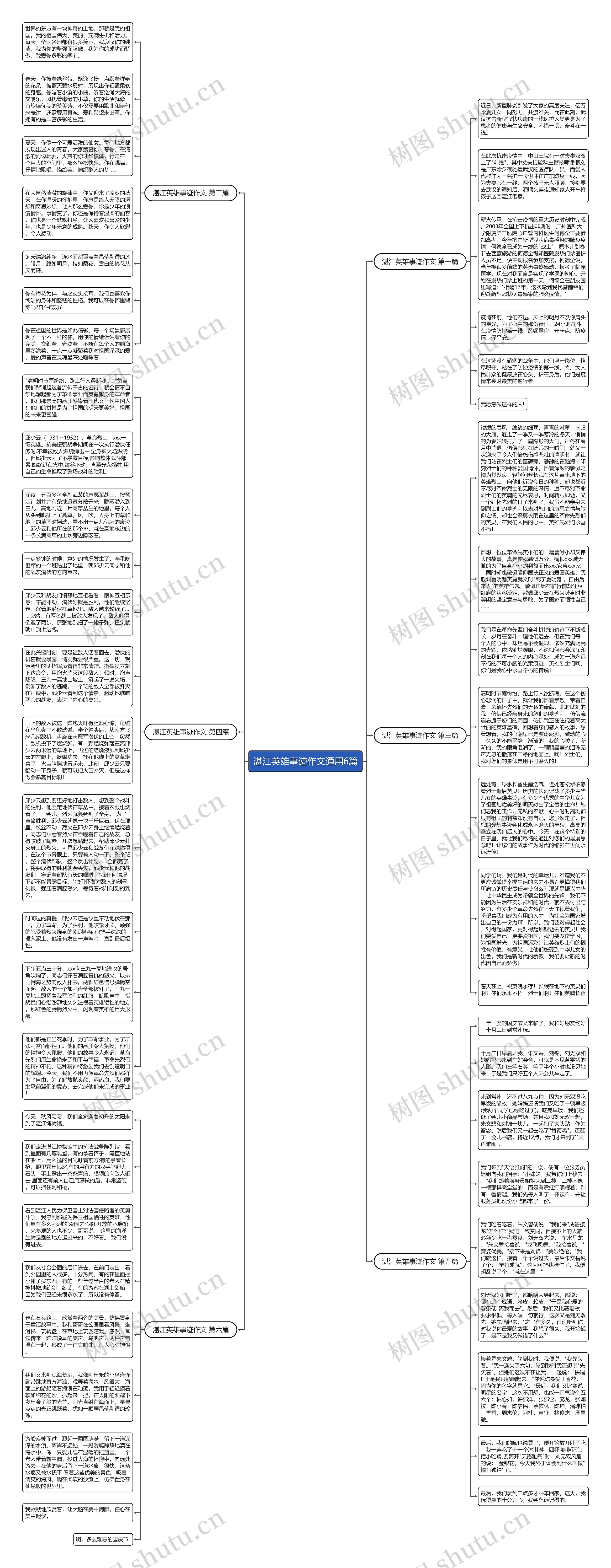 湛江英雄事迹作文通用6篇思维导图