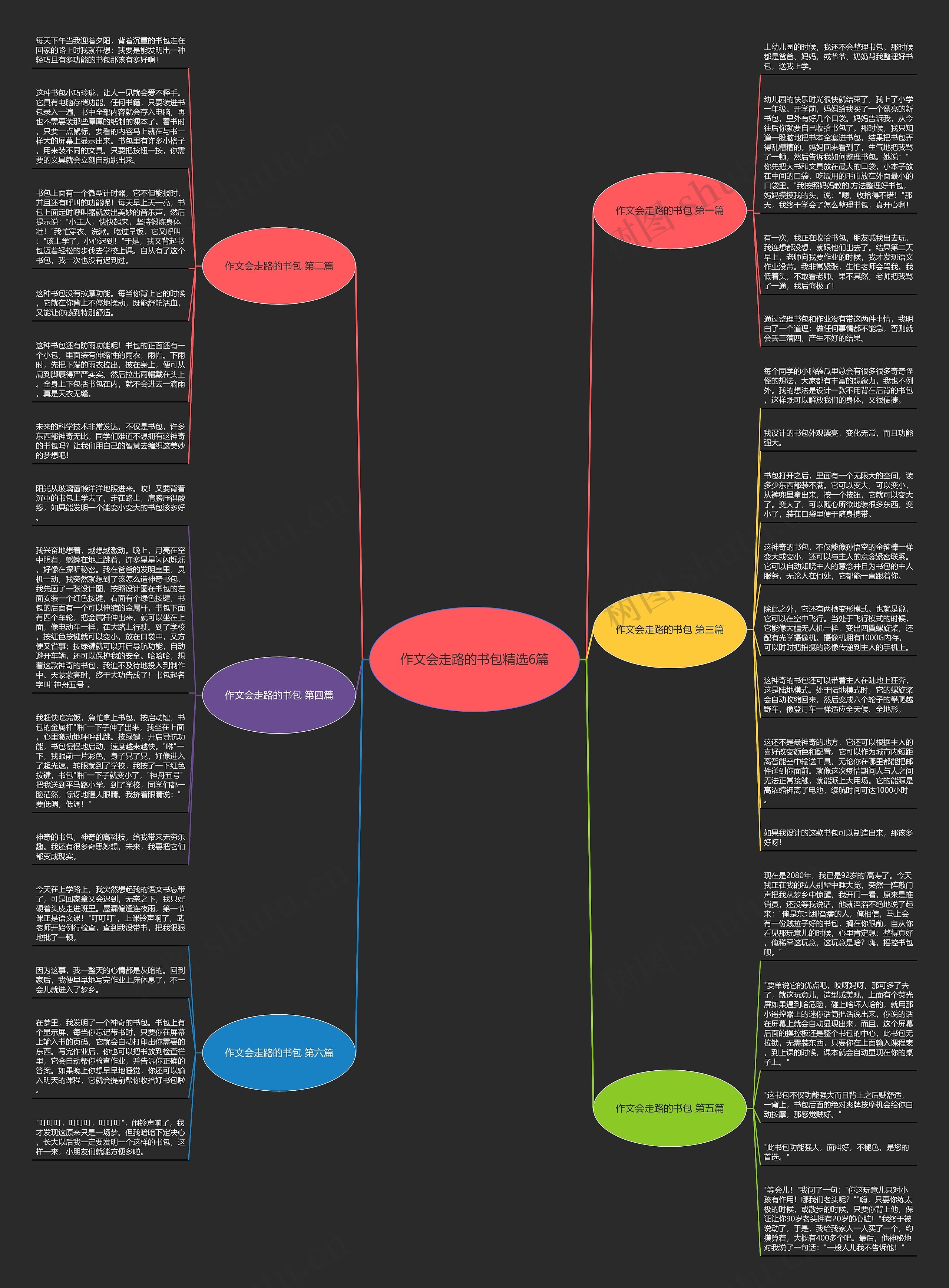 作文会走路的书包精选6篇思维导图