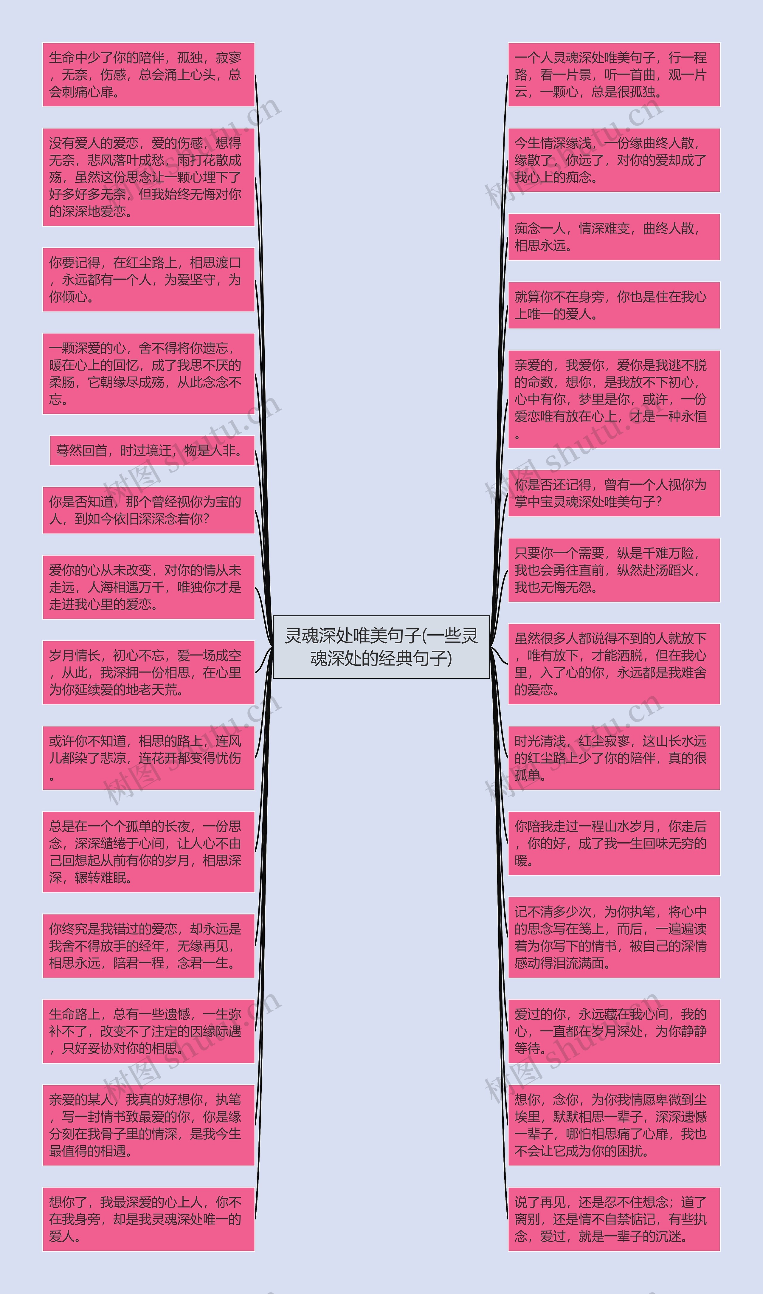 灵魂深处唯美句子(一些灵魂深处的经典句子)思维导图