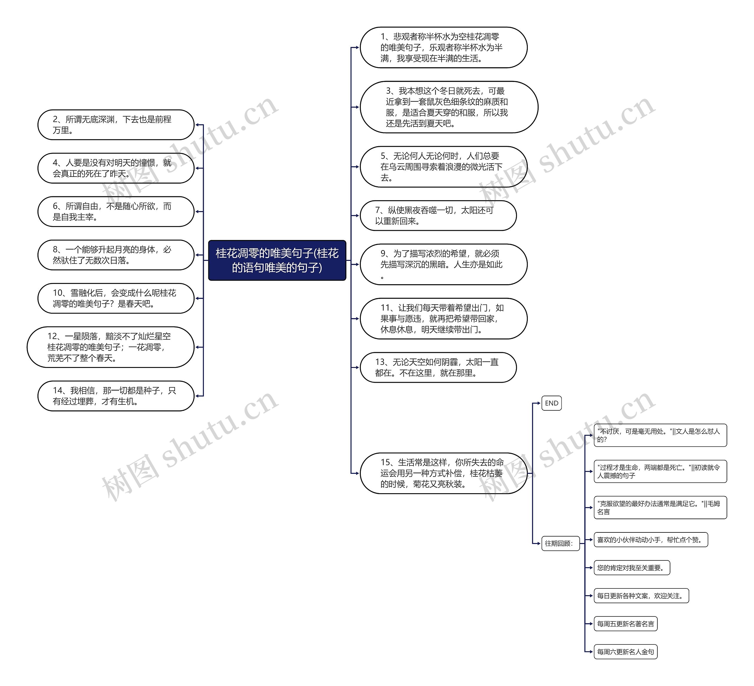 桂花凋零的唯美句子(桂花的语句唯美的句子) 桂花凋零的唯美句子(桂花的语句唯美的句子)