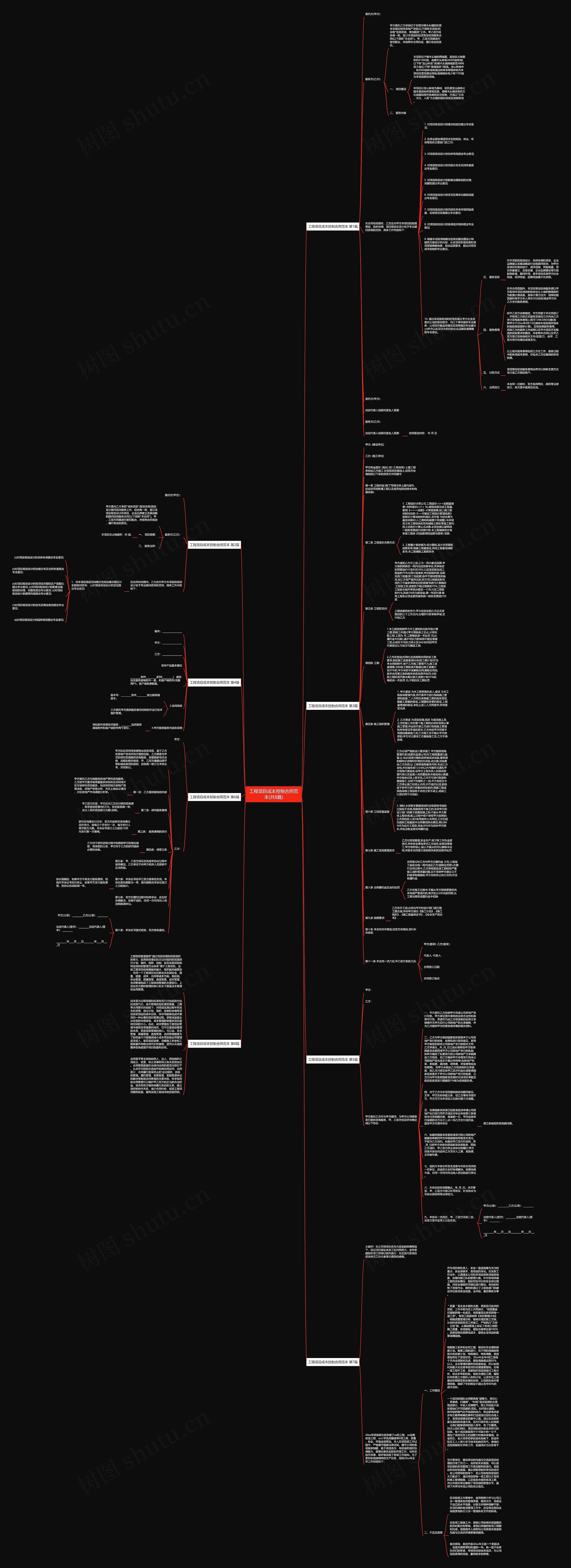 工程项目成本控制合同范本(共8篇)思维导图