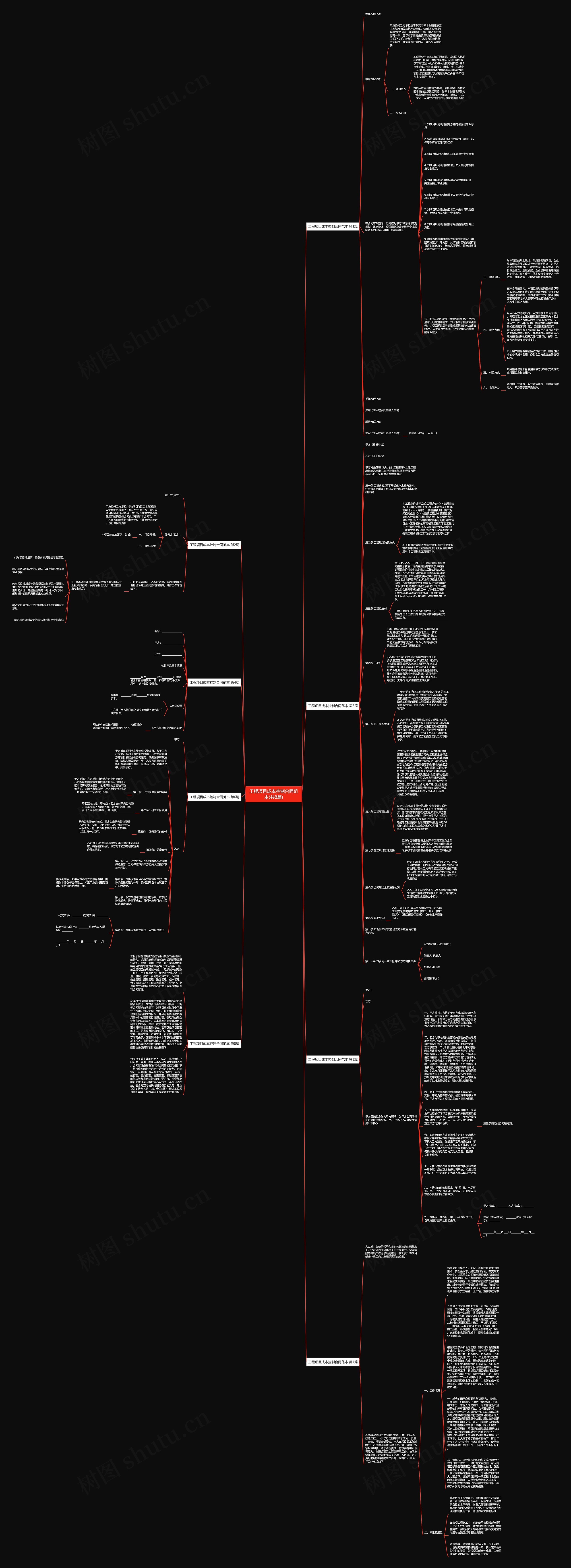 工程项目成本控制合同范本(共8篇) 工程项目成本控制合同范本(共8篇)