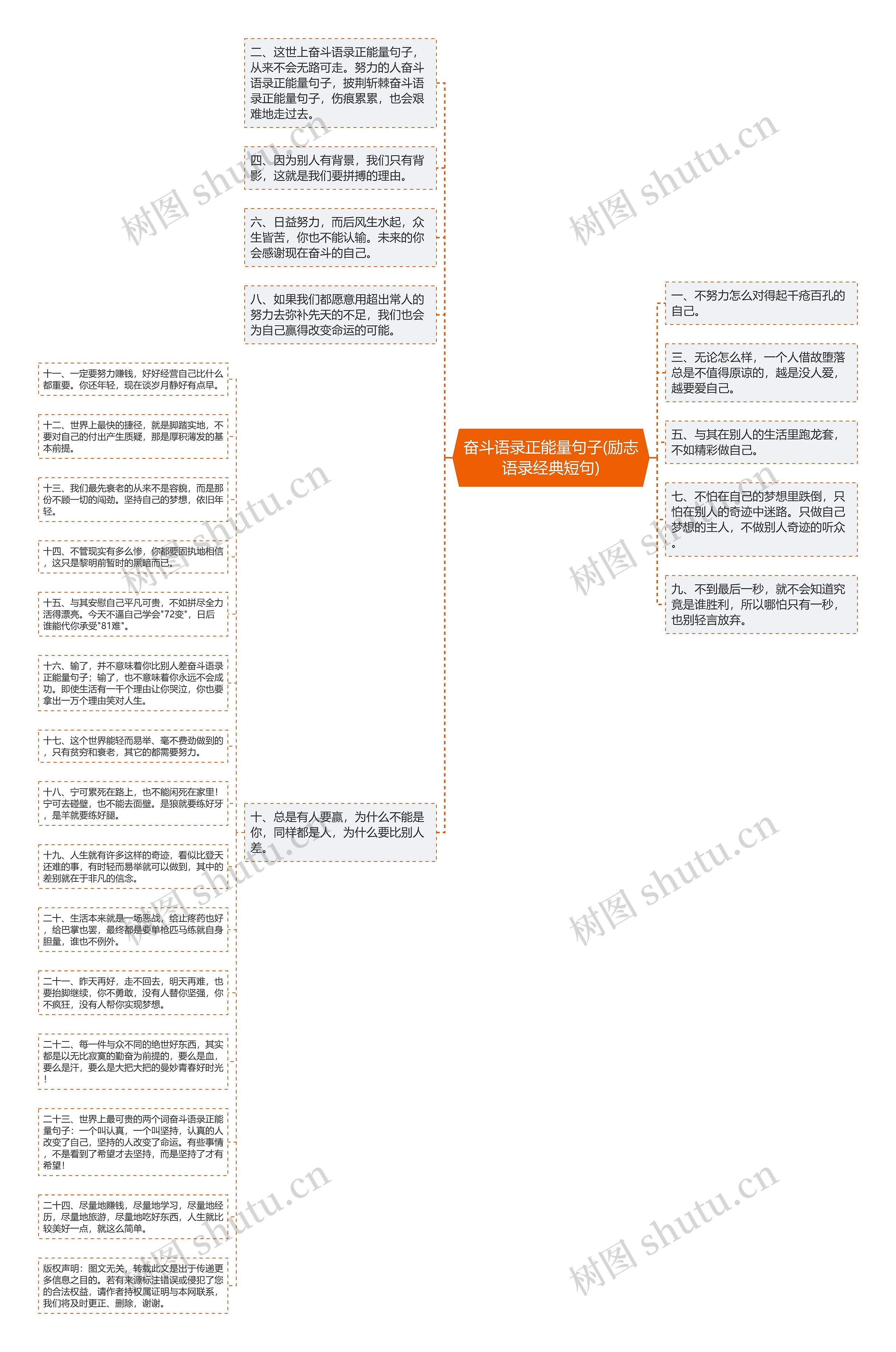 奋斗语录正能量句子(励志语录经典短句)思维导图