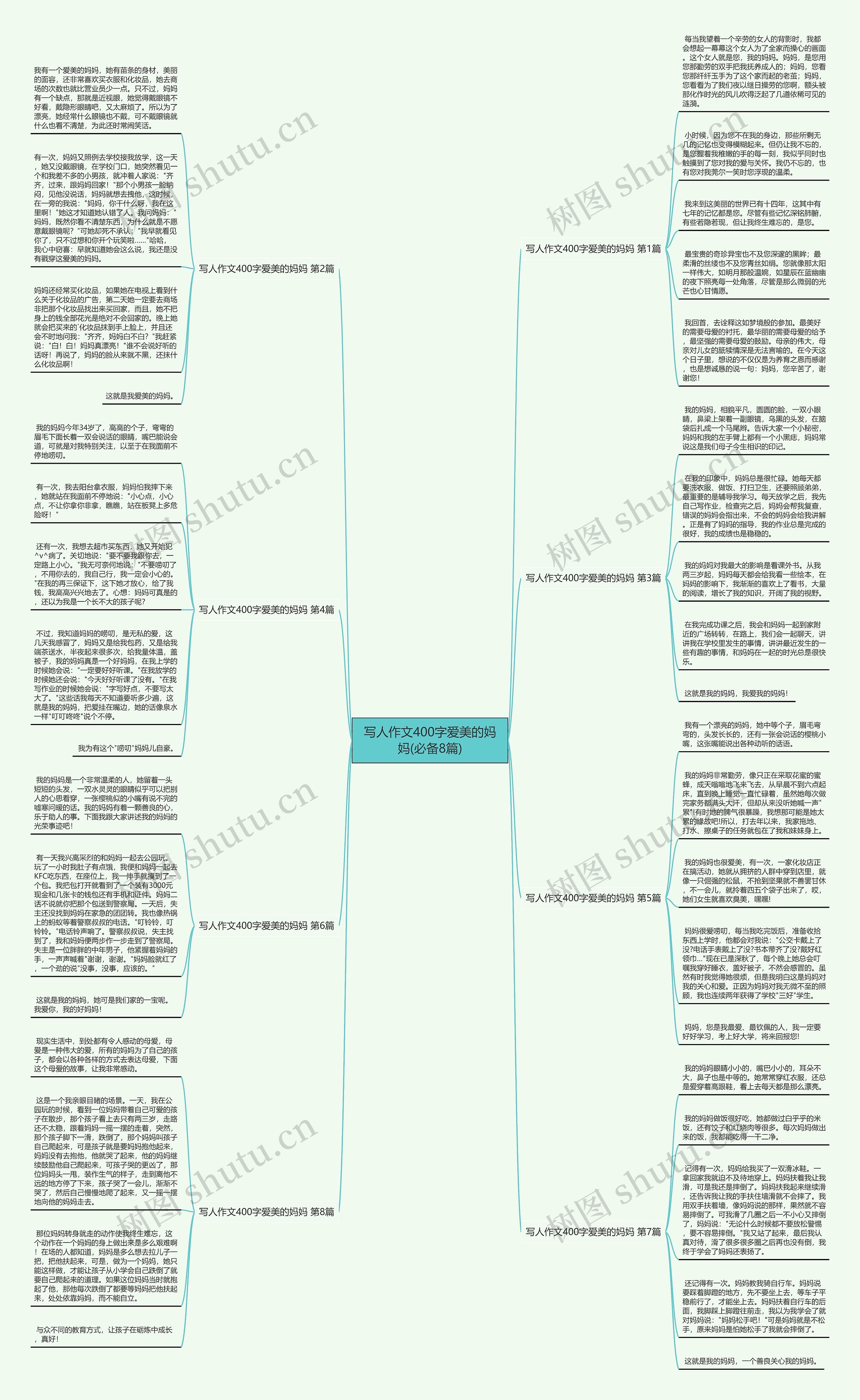 写人作文400字爱美的妈妈(必备8篇)思维导图
