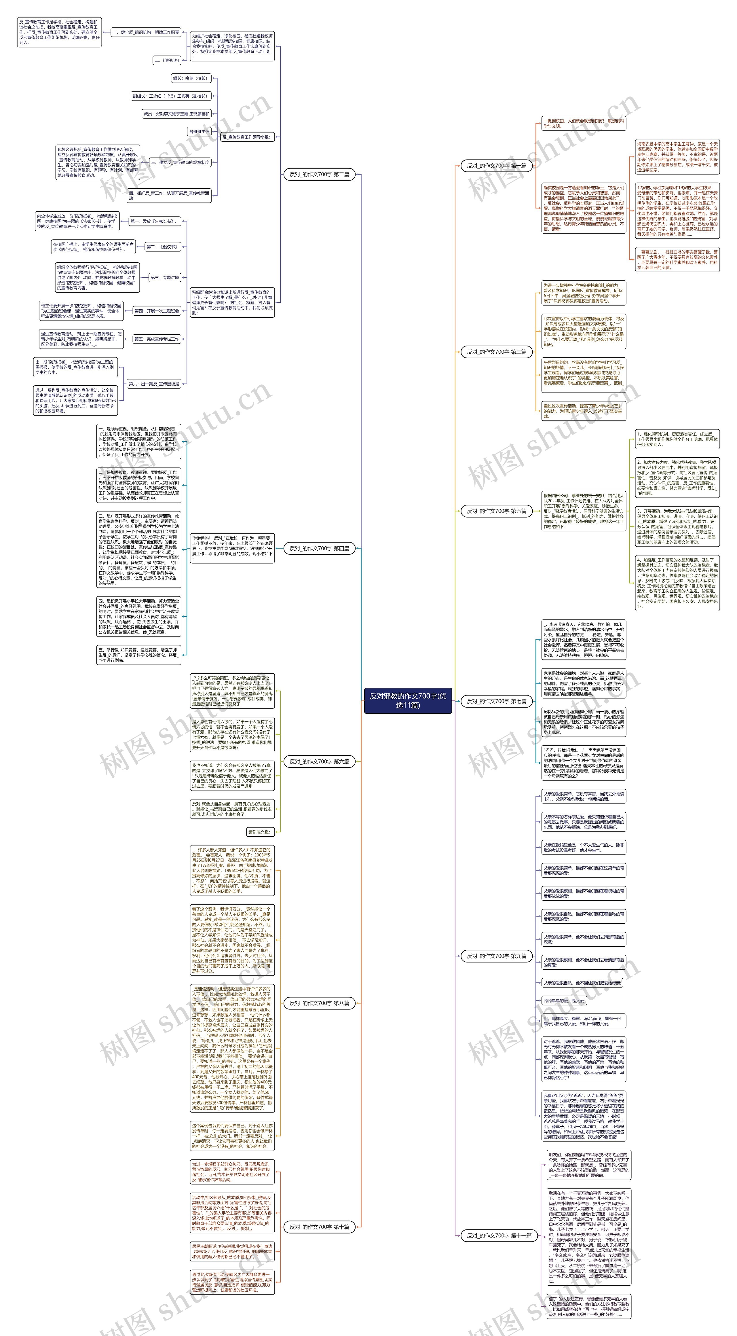 反对邪教的作文700字(优选11篇)思维导图