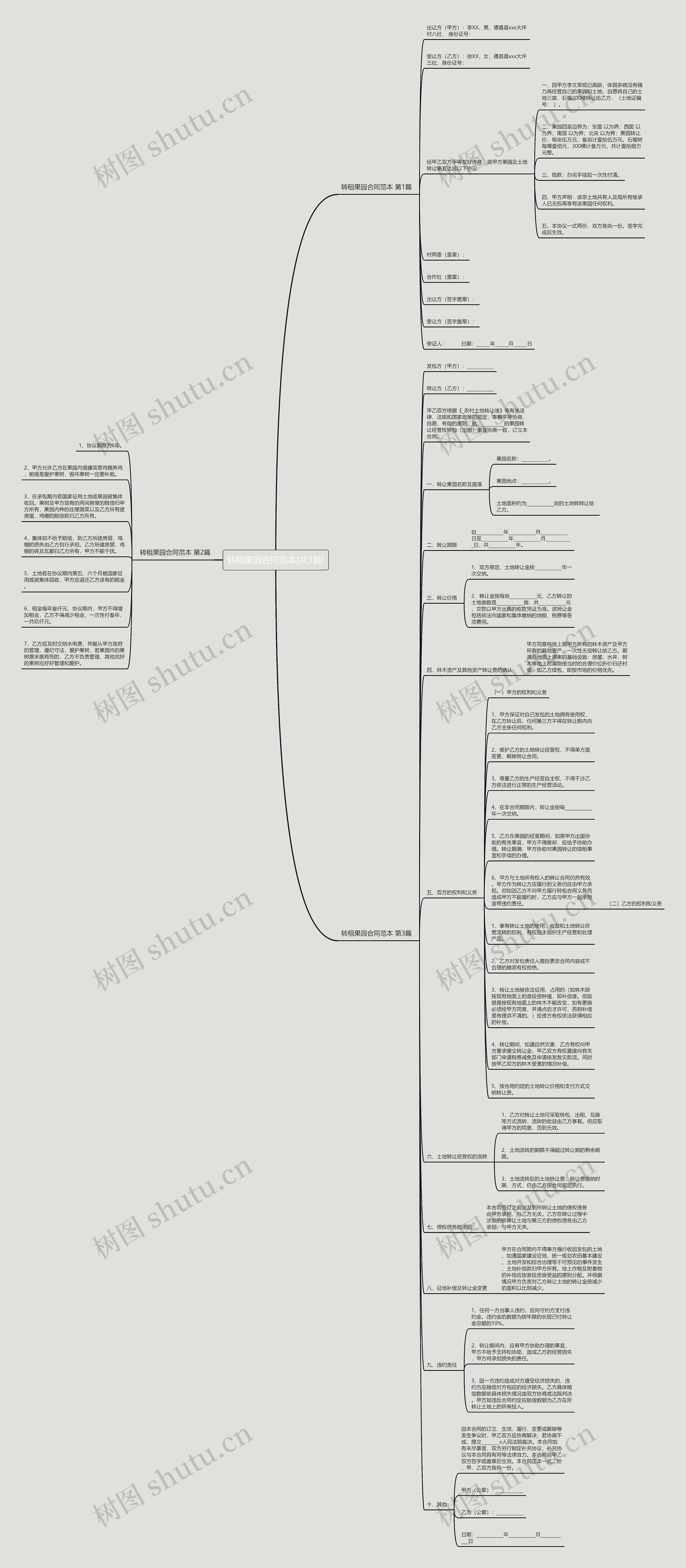 转租果园合同范本(共3篇) 转租果园合同范本(共3篇)