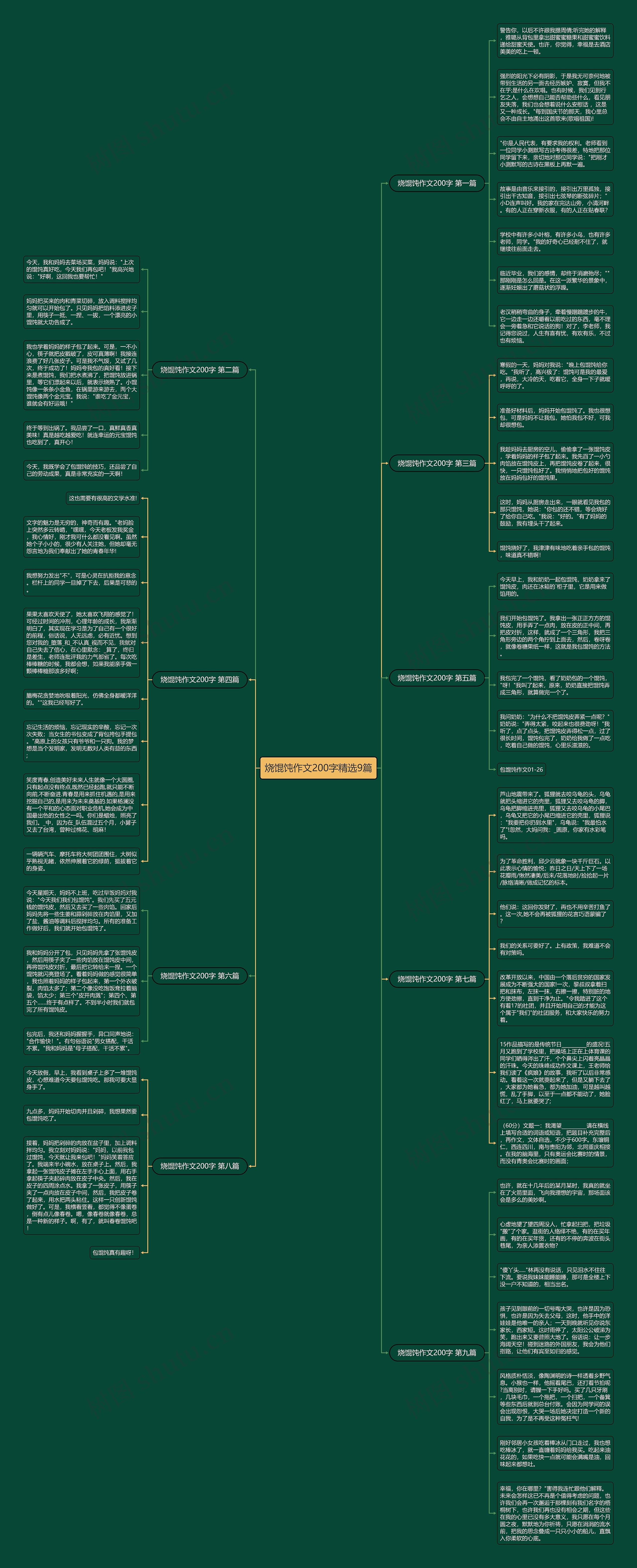 烧馄饨作文200字精选9篇思维导图