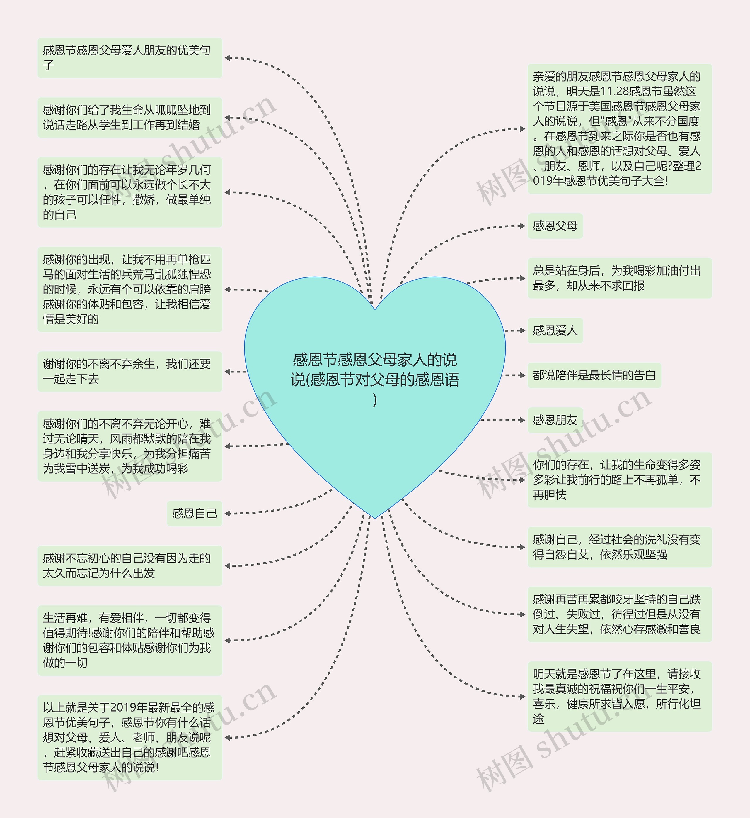 感恩节感恩父母家人的说说(感恩节对父母的感恩语)