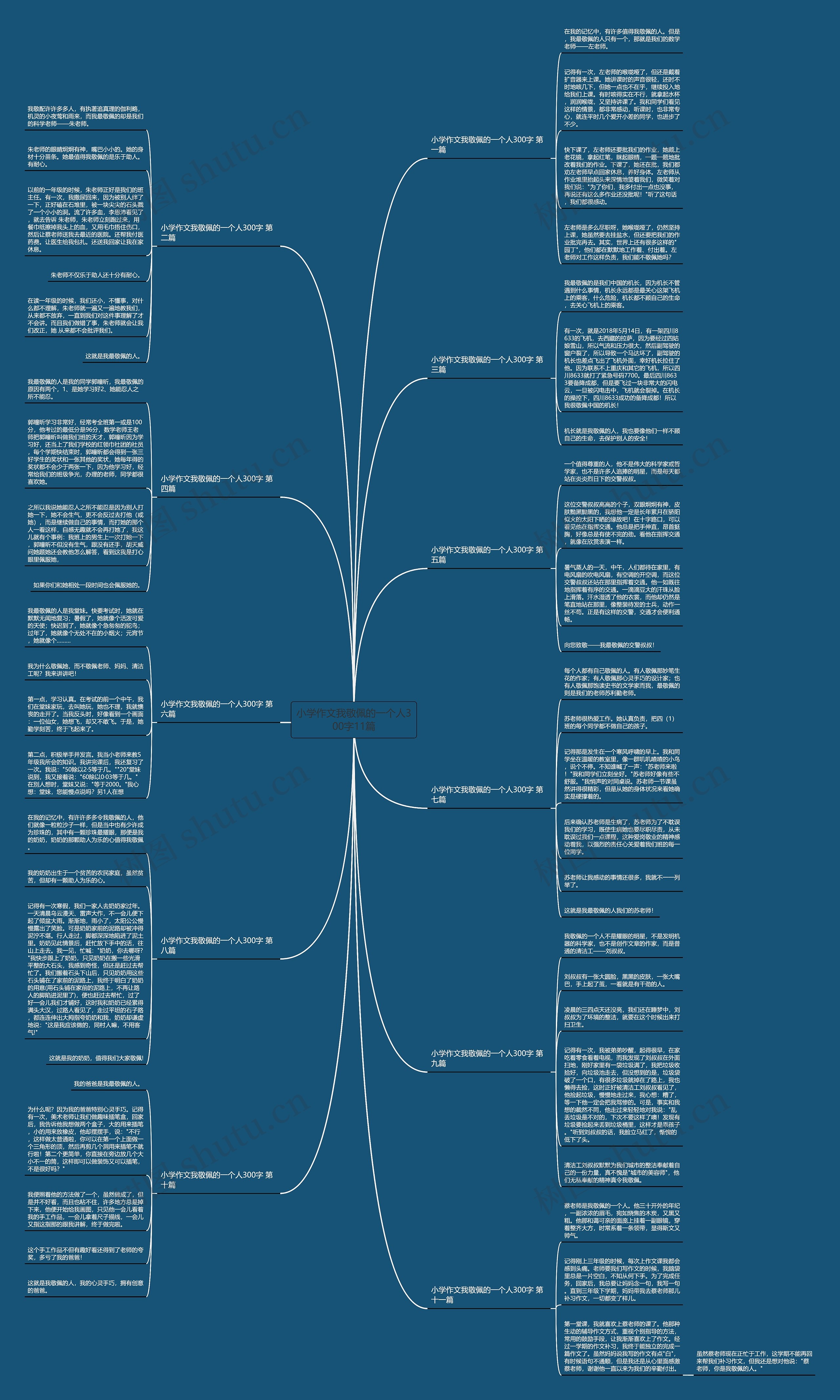 小学作文我敬佩的一个人300字11篇思维导图