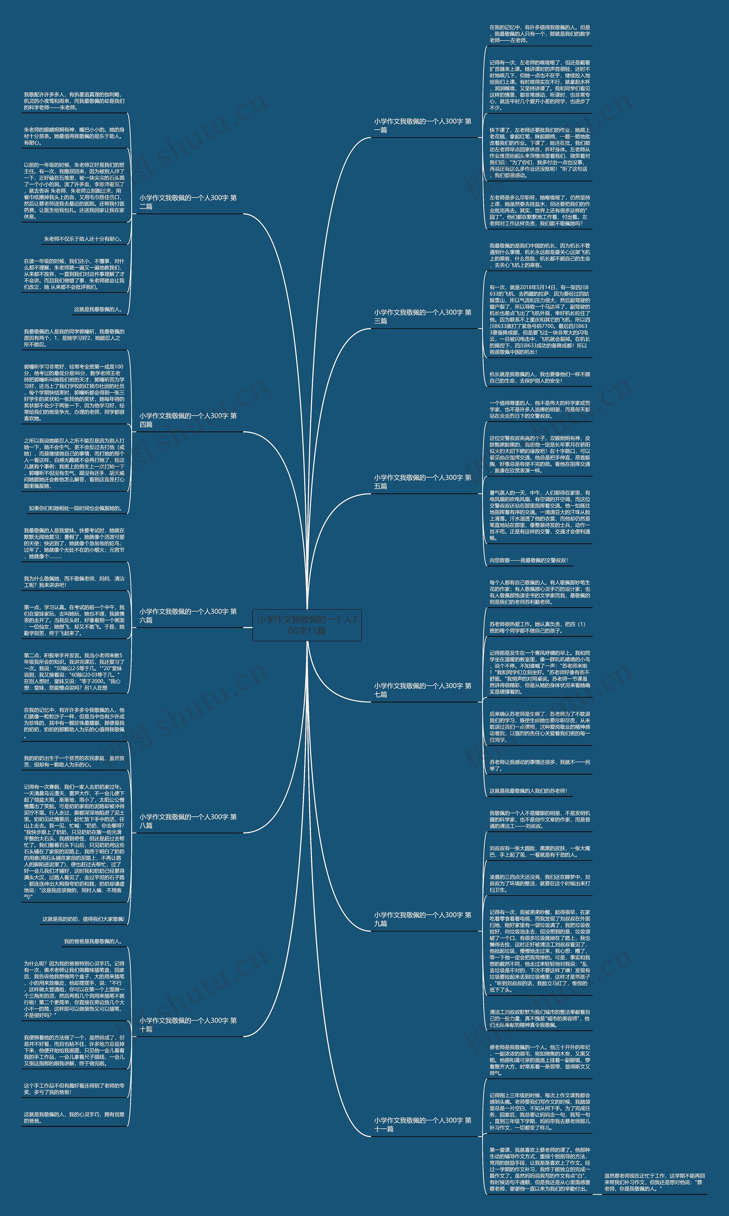 小学作文我敬佩的一个人300字11篇 小学作文我敬佩的一个人300字11篇