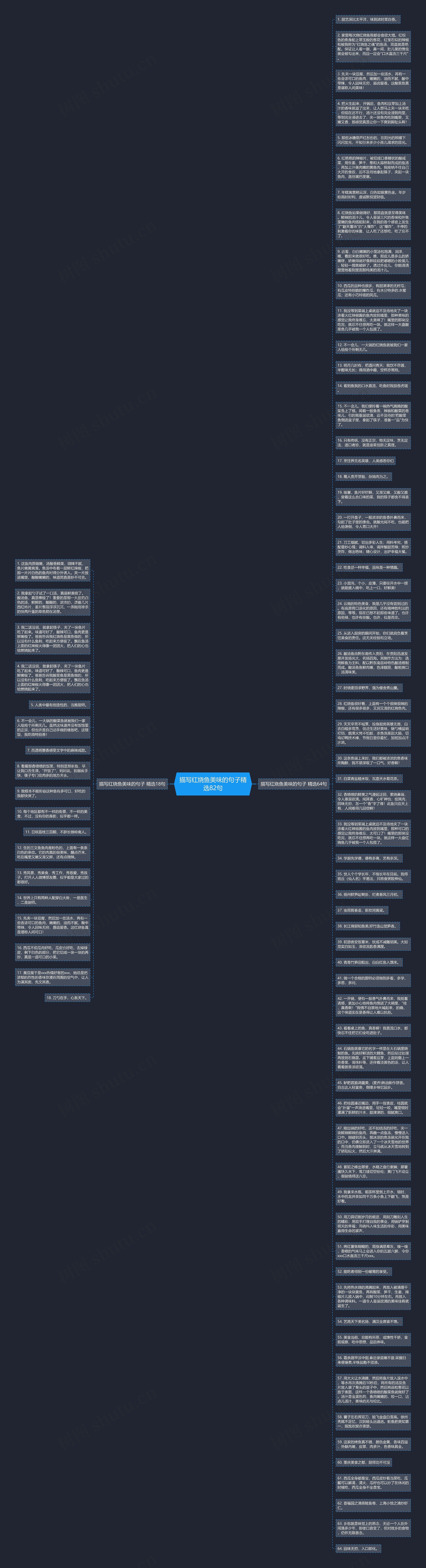 描写红烧鱼美味的句子精选82句思维导图