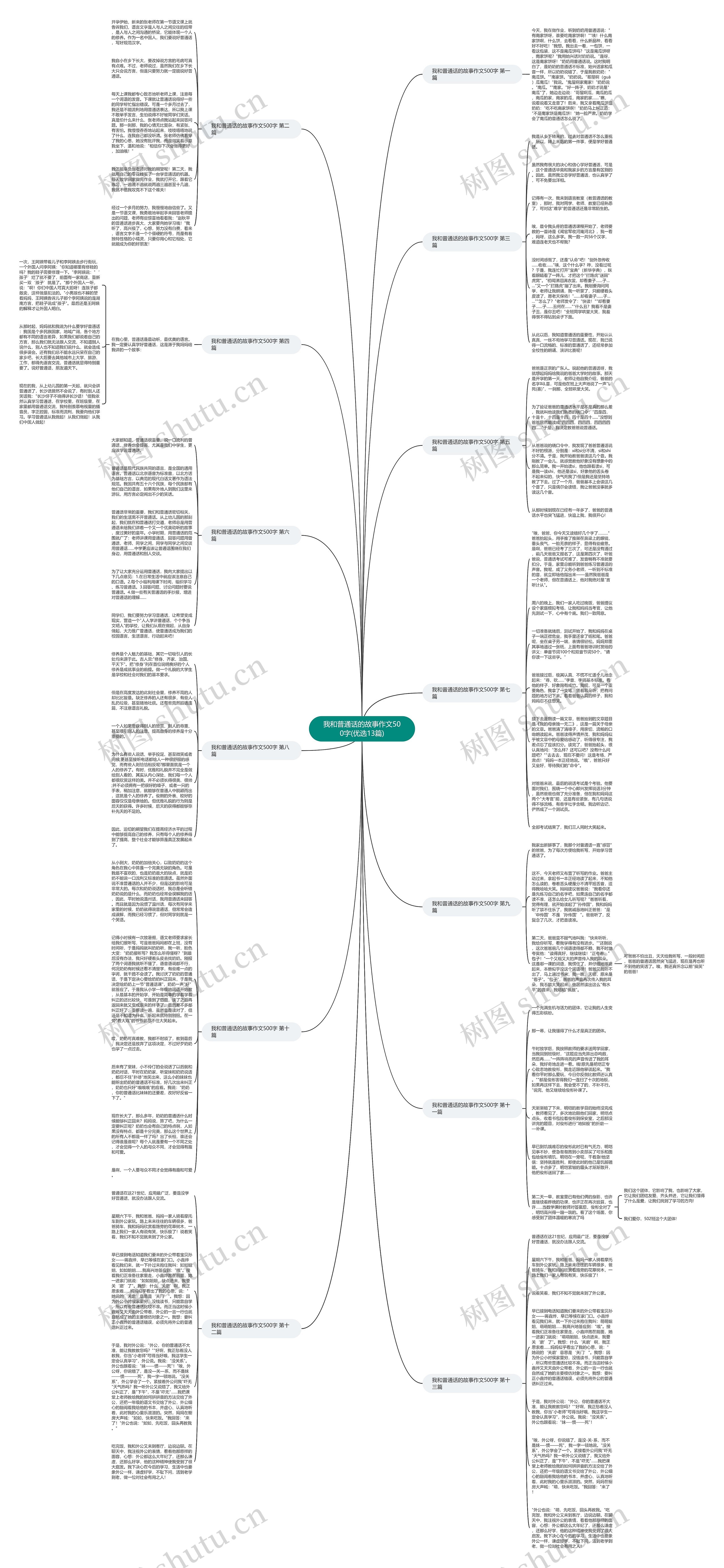 我和普通话的故事作文500字(优选13篇)思维导图