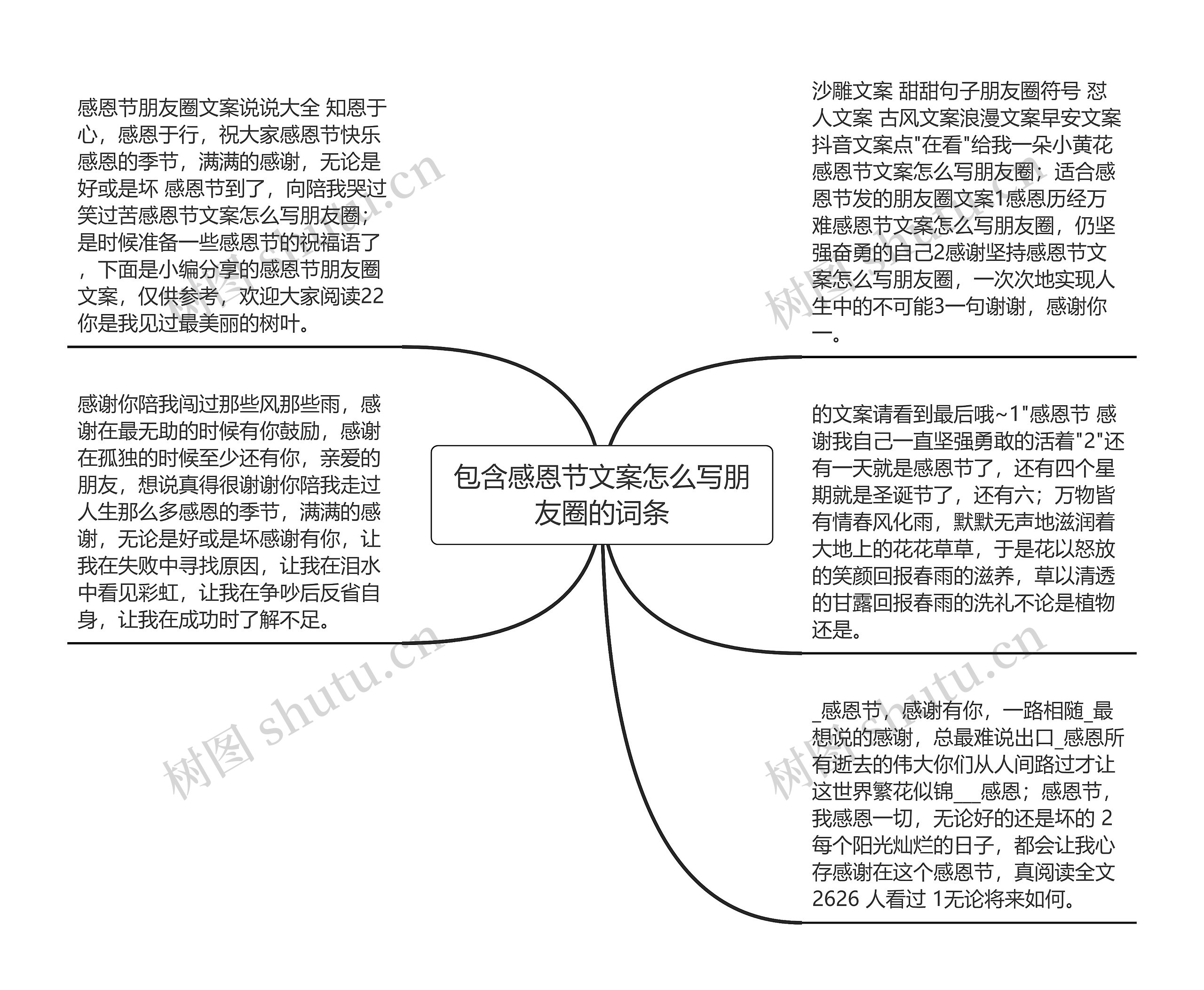 包含感恩节文案怎么写朋友圈的词条思维导图