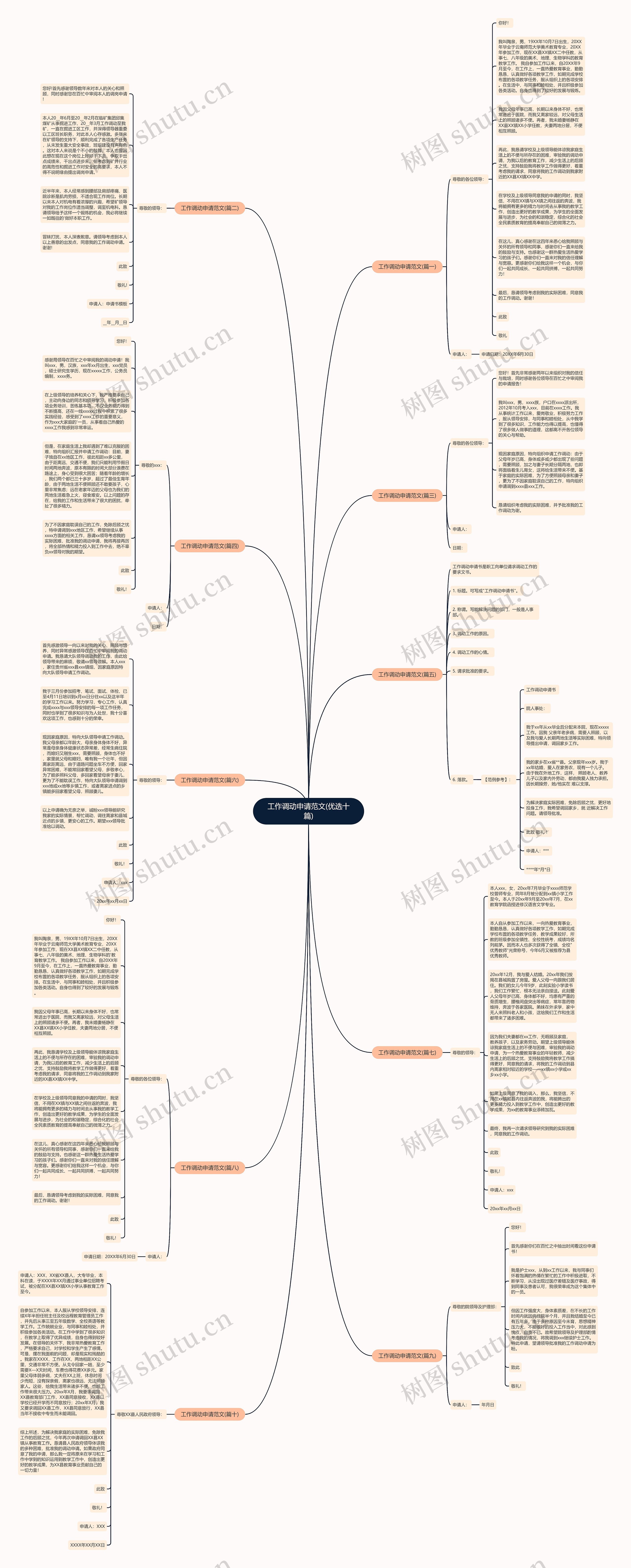 工作调动申请范文(优选十篇)思维导图