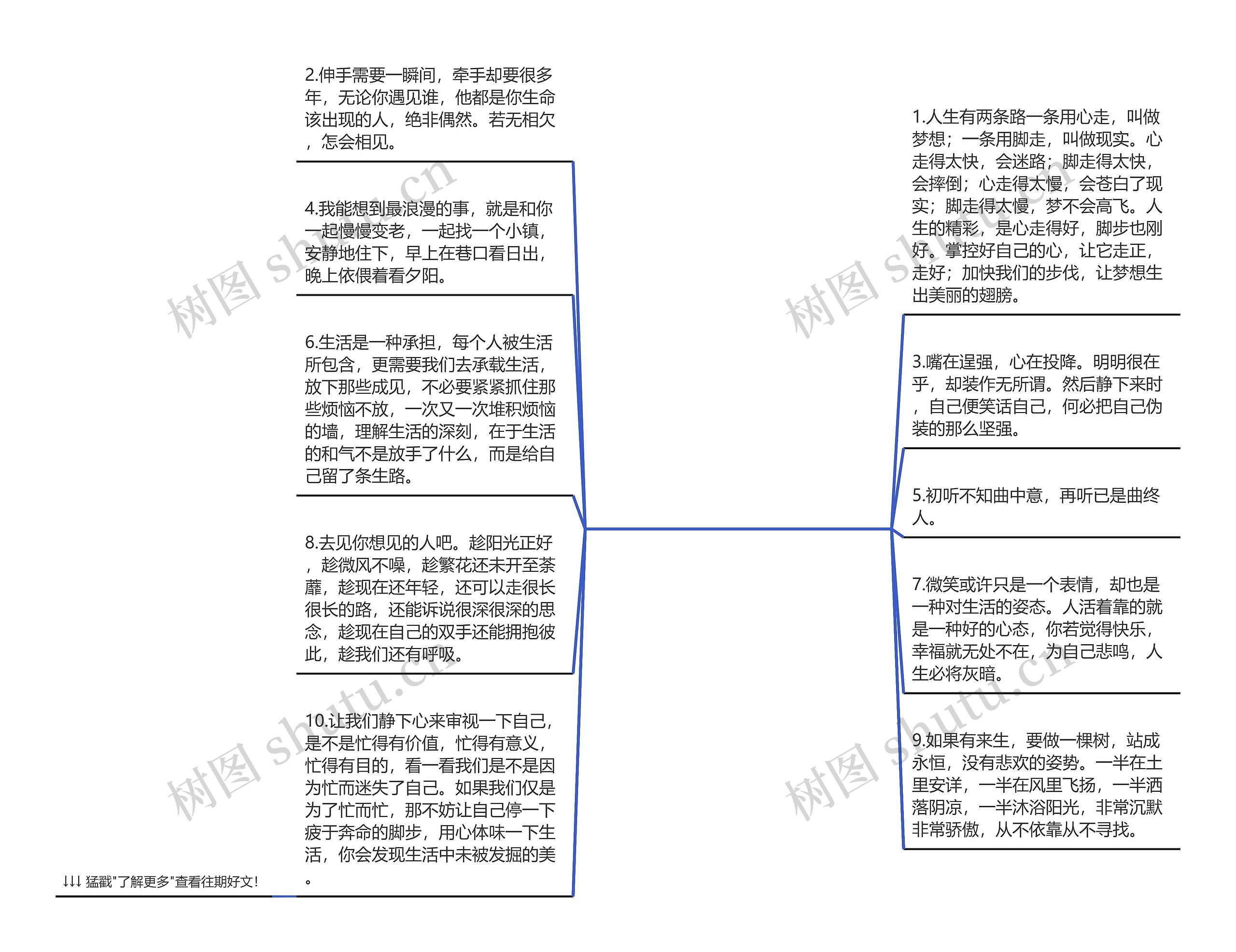 好句子摘抄大全简短【二年级好句子摘抄大全简短】思维导图