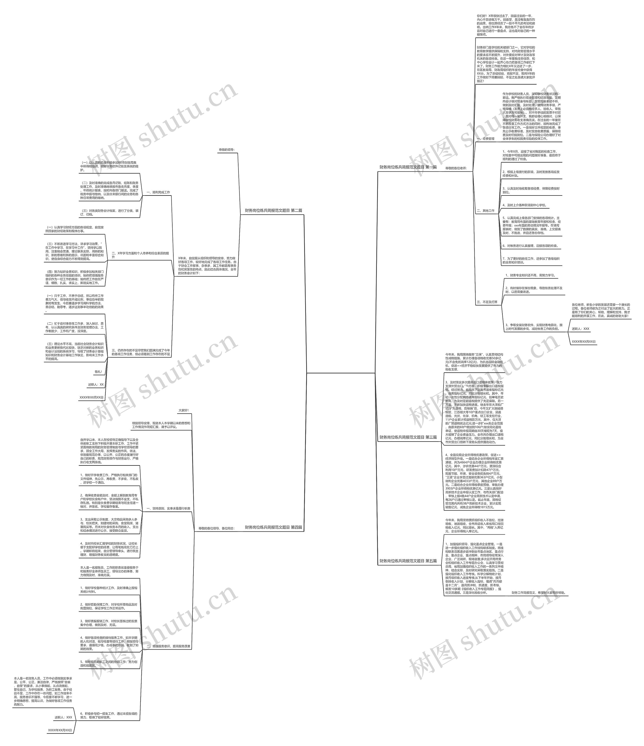财务岗位练兵简报范文题目精选5篇思维导图