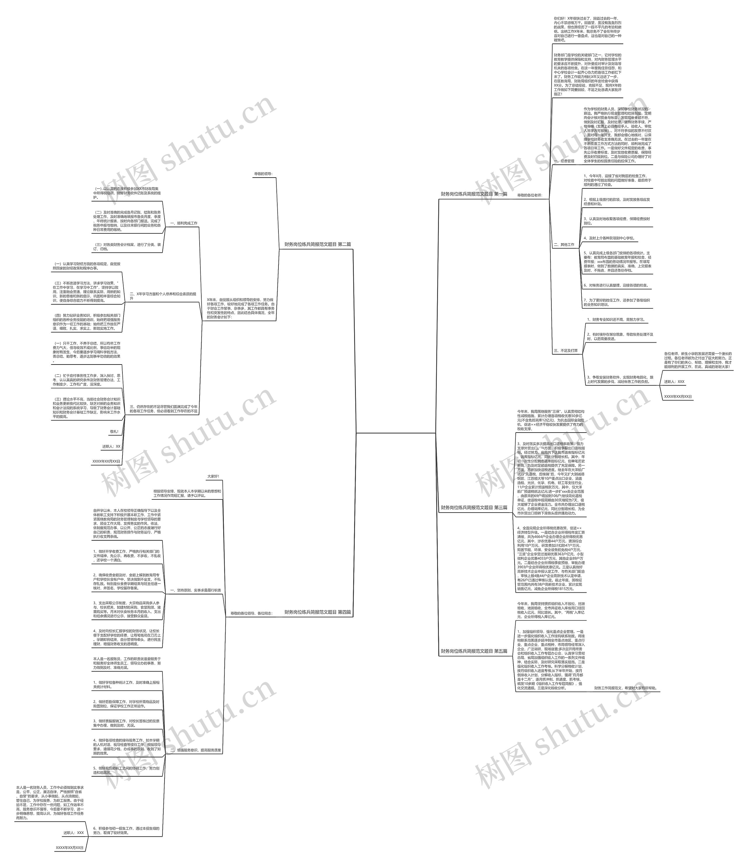 财务岗位练兵简报范文题目精选5篇 财务岗位练兵简报范文题目精选5篇