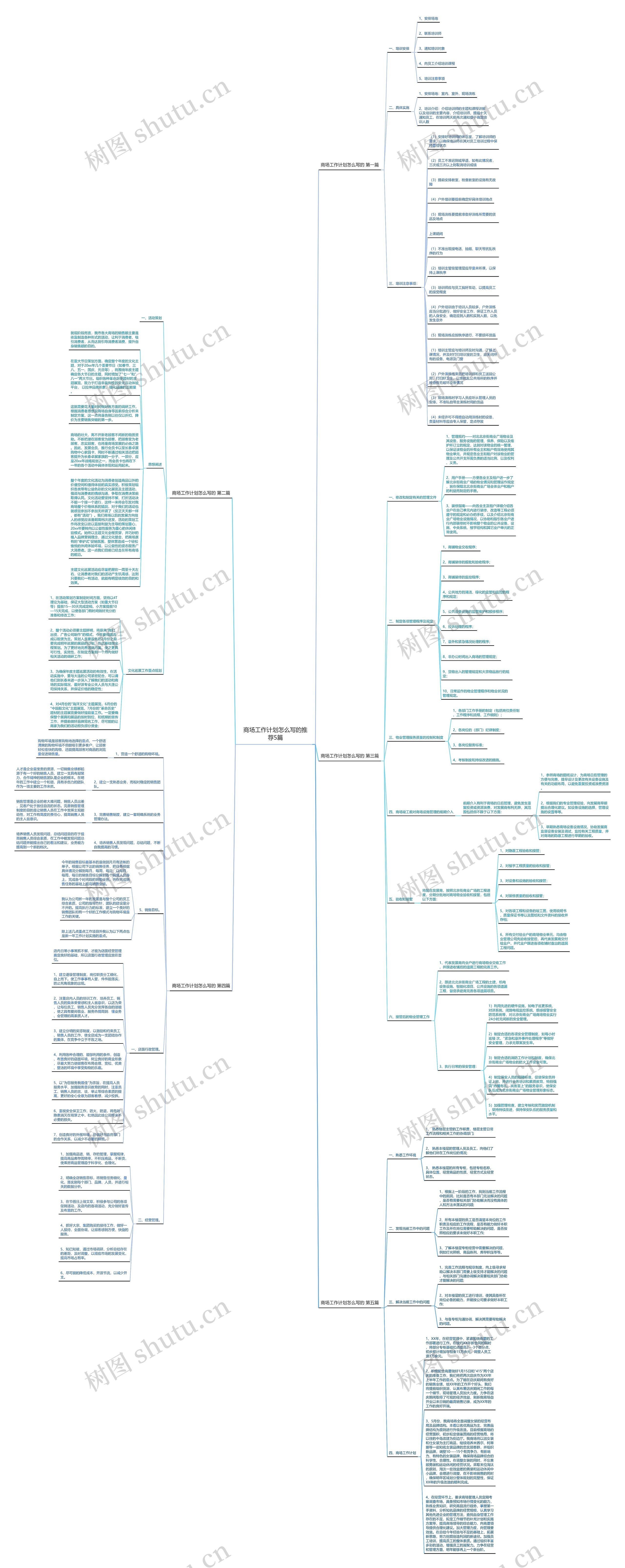 商场工作计划怎么写的推荐5篇思维导图