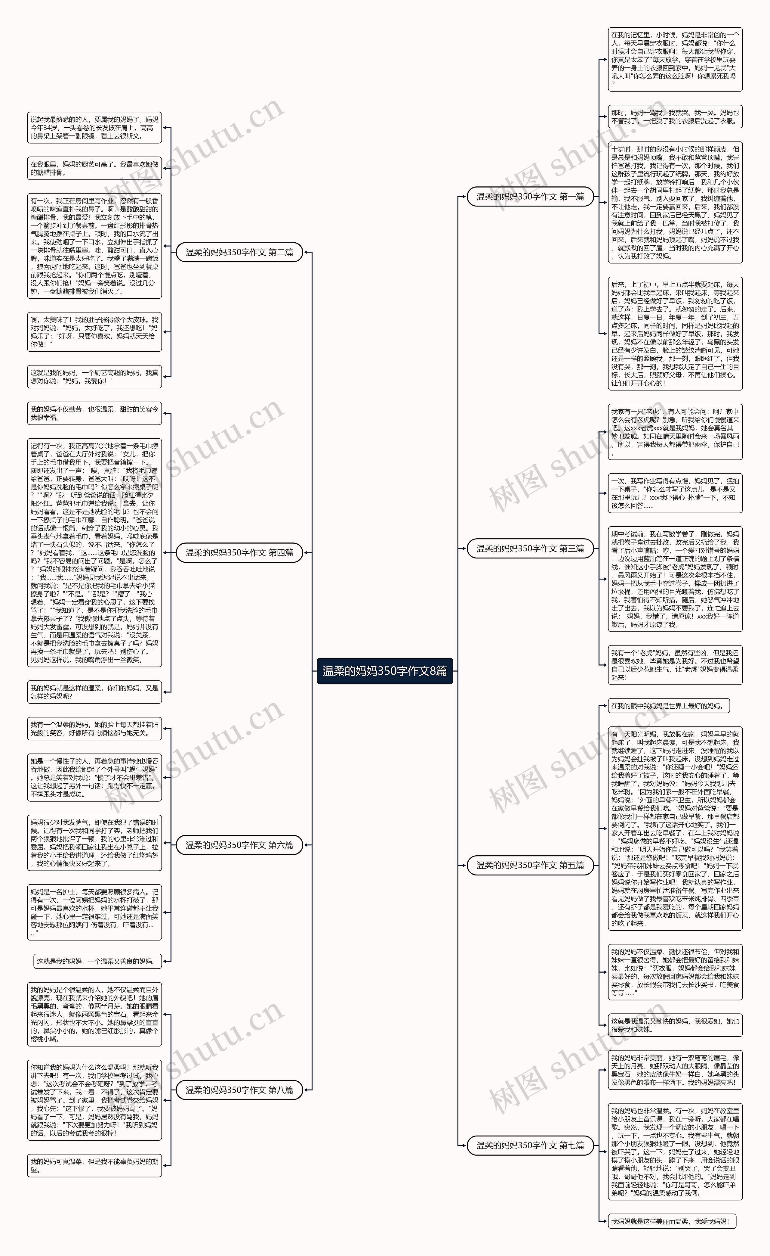 温柔的妈妈350字作文8篇