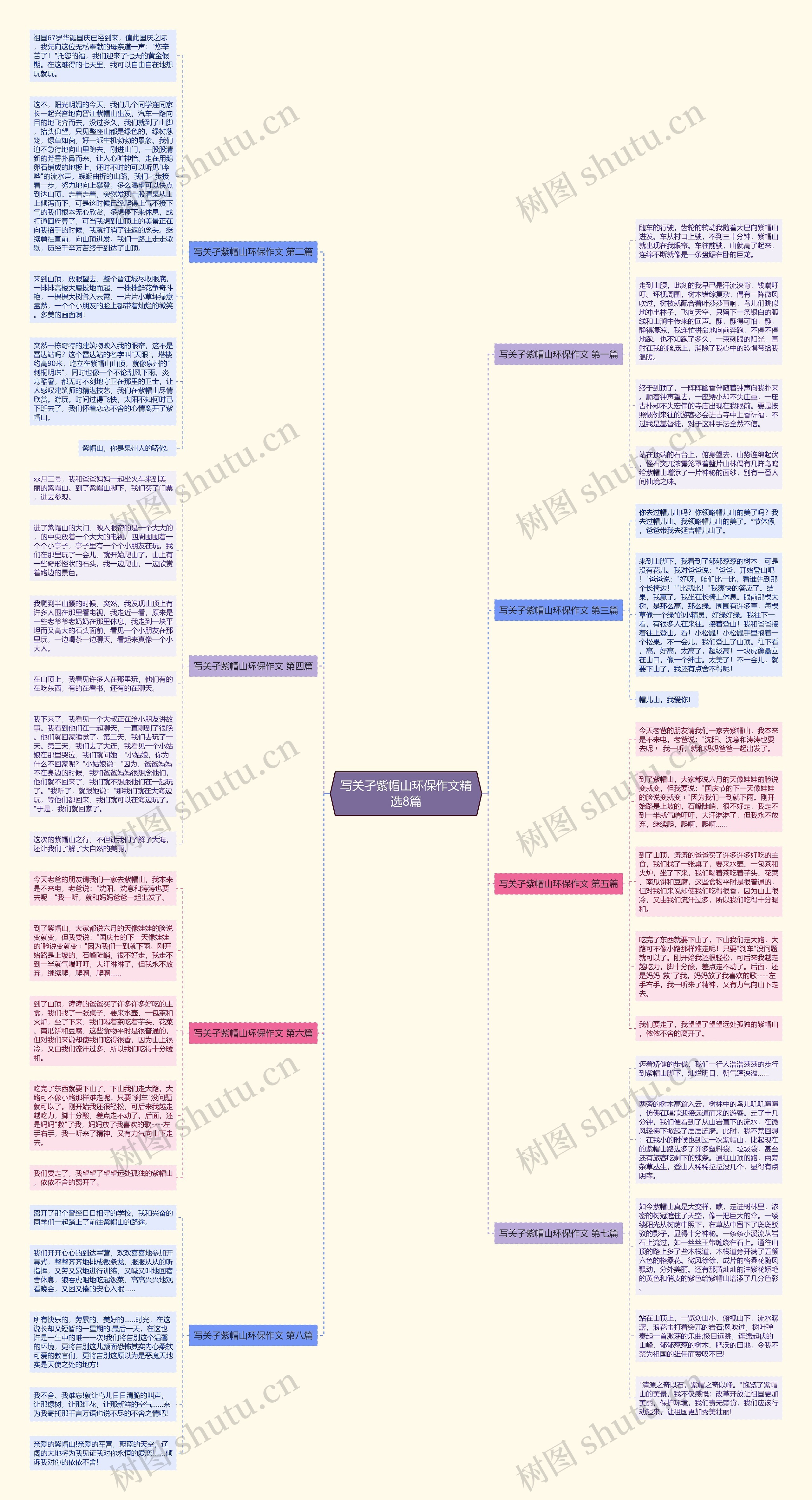 写关孑紫帽山环保作文精选8篇思维导图
