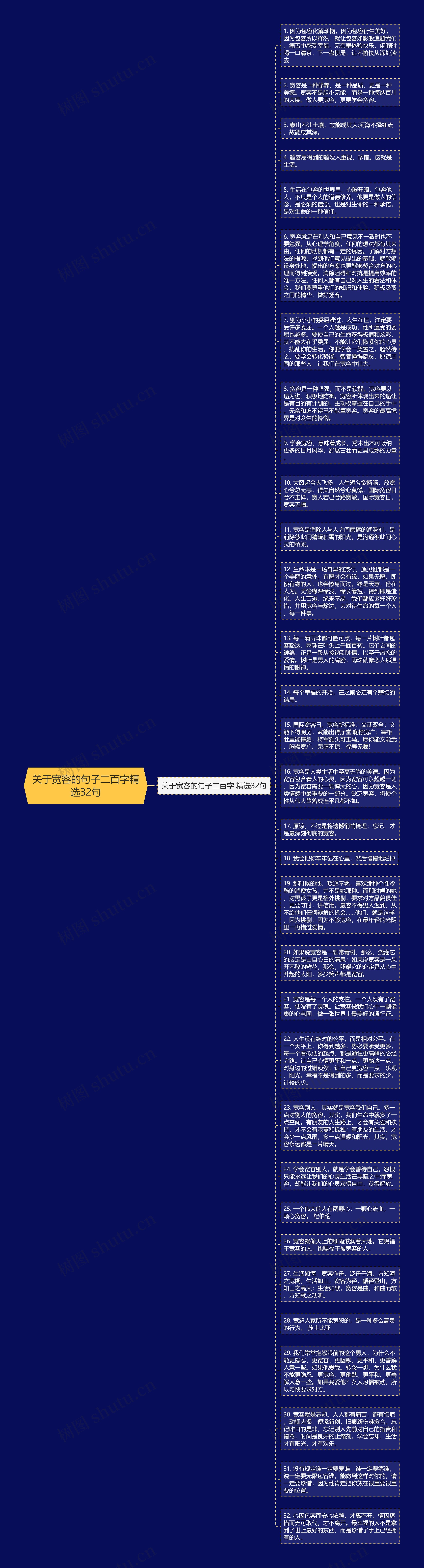 关于宽容的句子二百字精选32句思维导图