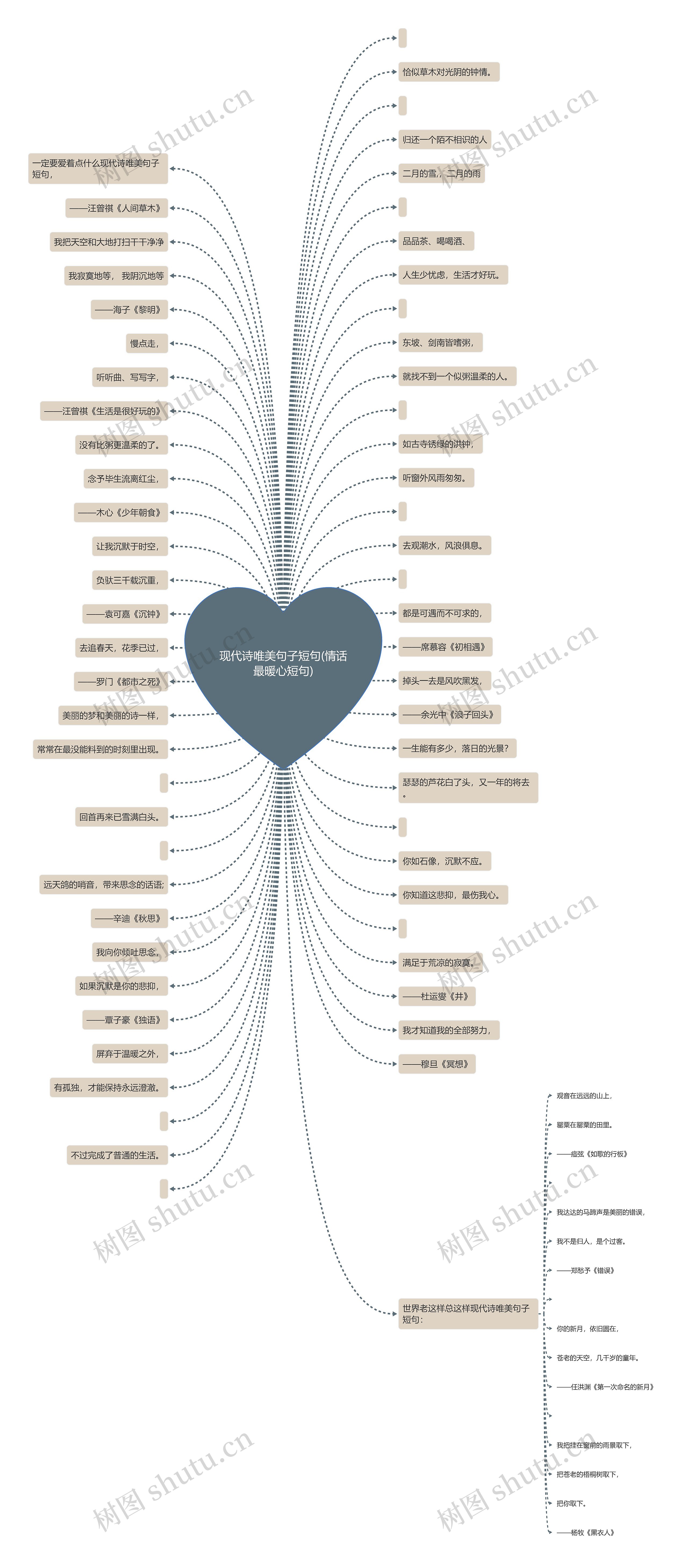 现代诗唯美句子短句(情话最暖心短句)思维导图